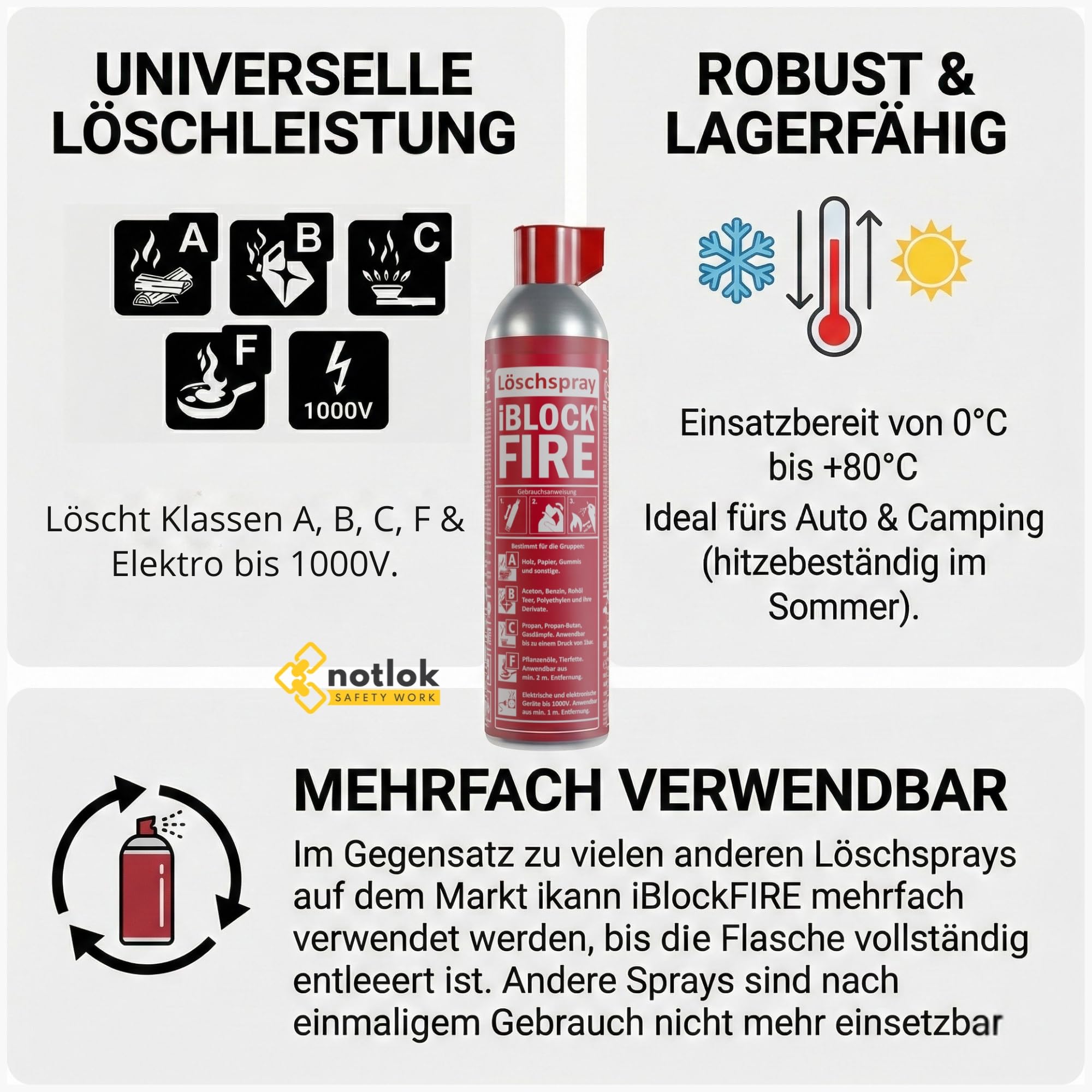 600ml Feuerlöschspray | iBlockFIRE Klein Feuerlöscher: Büro, Arbeitsplatz | Feuerlöscher Schaum-Gel von Feuer: A B C E F | Fettbrandlöscher, Brandschutzspray