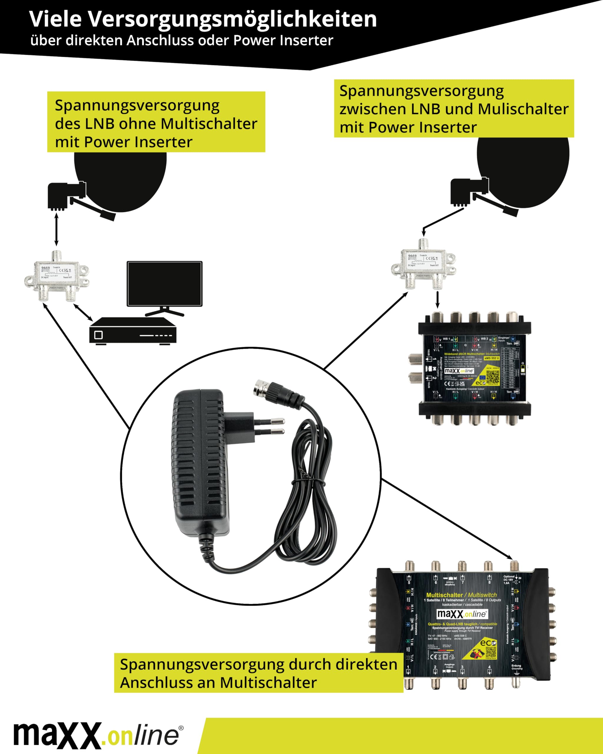 Digital – Commutatore 5 in 8 Multiswitch 5/8 – risparmio energetico con funzione di sonno/veglia Zero Watt – EMS 58rpq Quad-LNB adatto