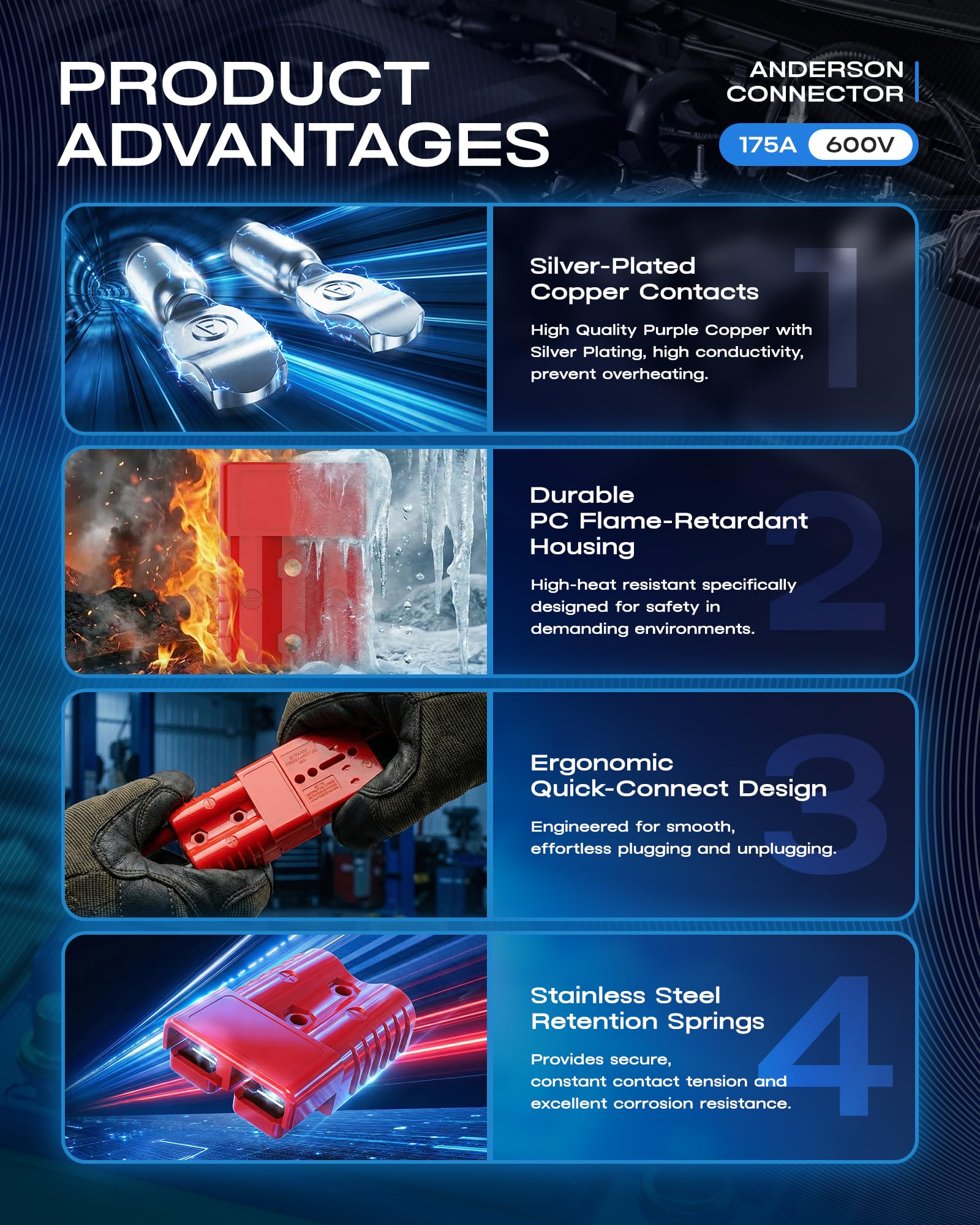 Anderson Connector 175A 600V Battery Quick Connect/Disconnect for 1/0-4 AWG Cables, Anderson Plug for Winch, Trailer, RV, Forklift (Red, 2 PCS) - 4