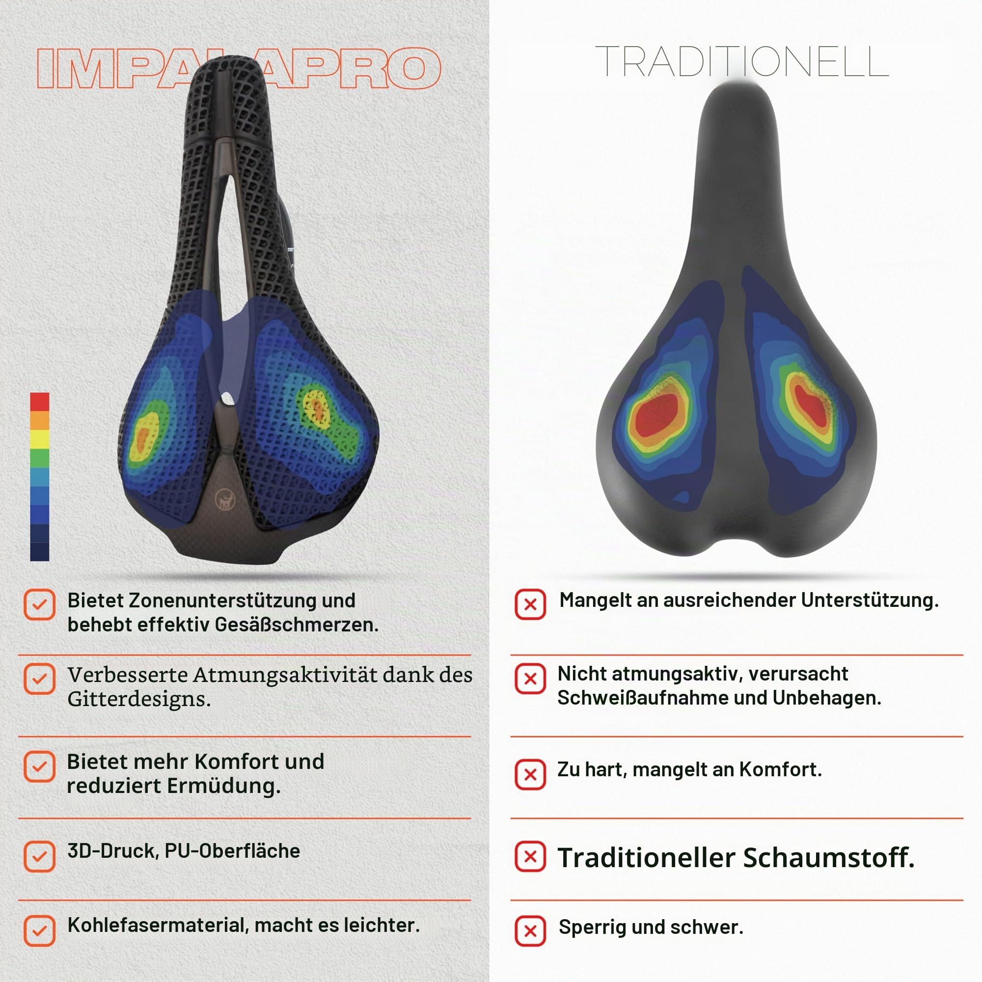 IMPALAPRO Carbon Sattel 3D Druck Ultraleicht 250x140mm — 3D Sattel Carbon T800 Hohe Härte — Fahrradsattel Carbon mit Ergonomischer Aussparung — Ovale Schienen 7x9mm
