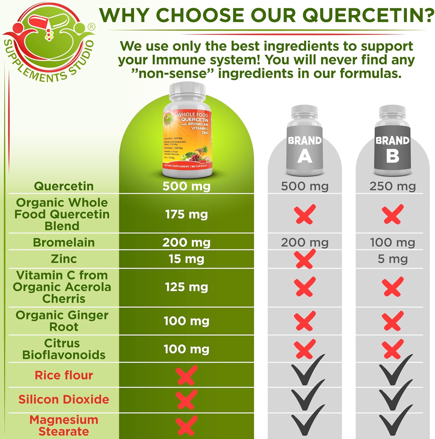 SUPPLEMENTS STUDIO Paquete de refuerzo inmunológico Quercetina con