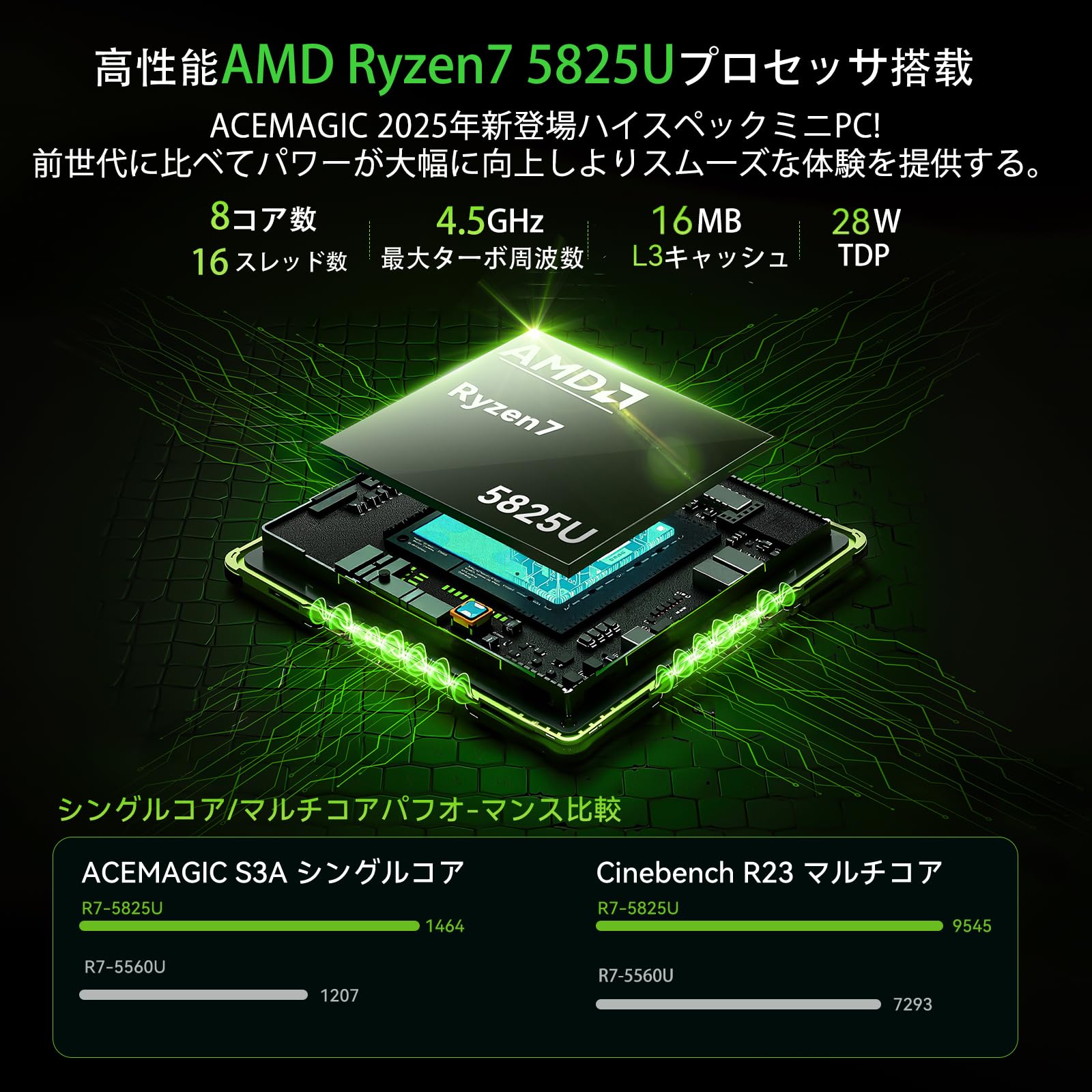 Amazon.co.jp: ミニPC 高性能 【AMD Ryzen7 5825】【32GB DDR4 3200MHz