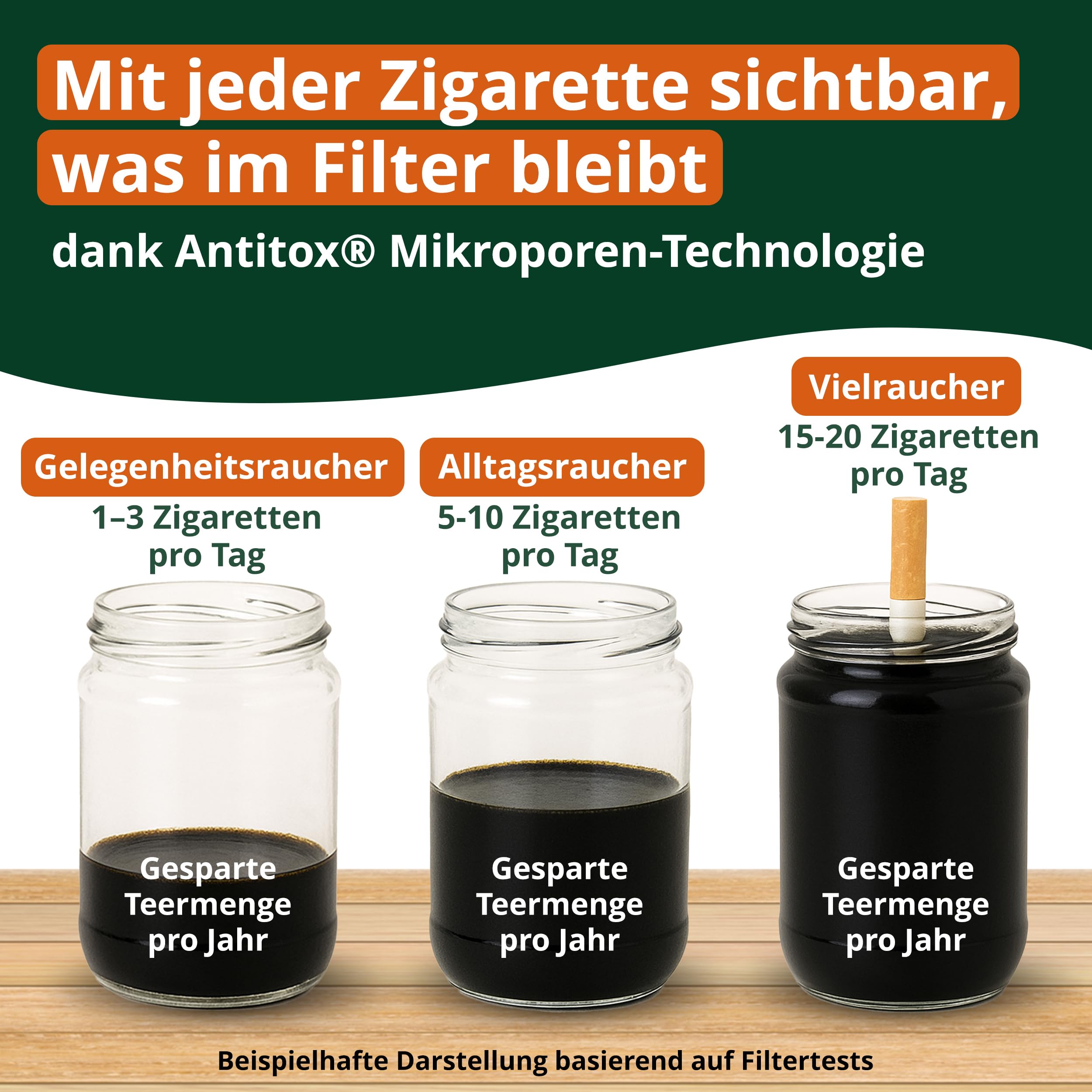 Zigarettenfilter Aufsatz AntiTox [2000 Anti Teer Filter] | wiederverwendbare Teerfilter für Zigaretten von 7,5-8 mm, effektive Mikroporen-Zigarettenspitzen, inkl. Travel Case