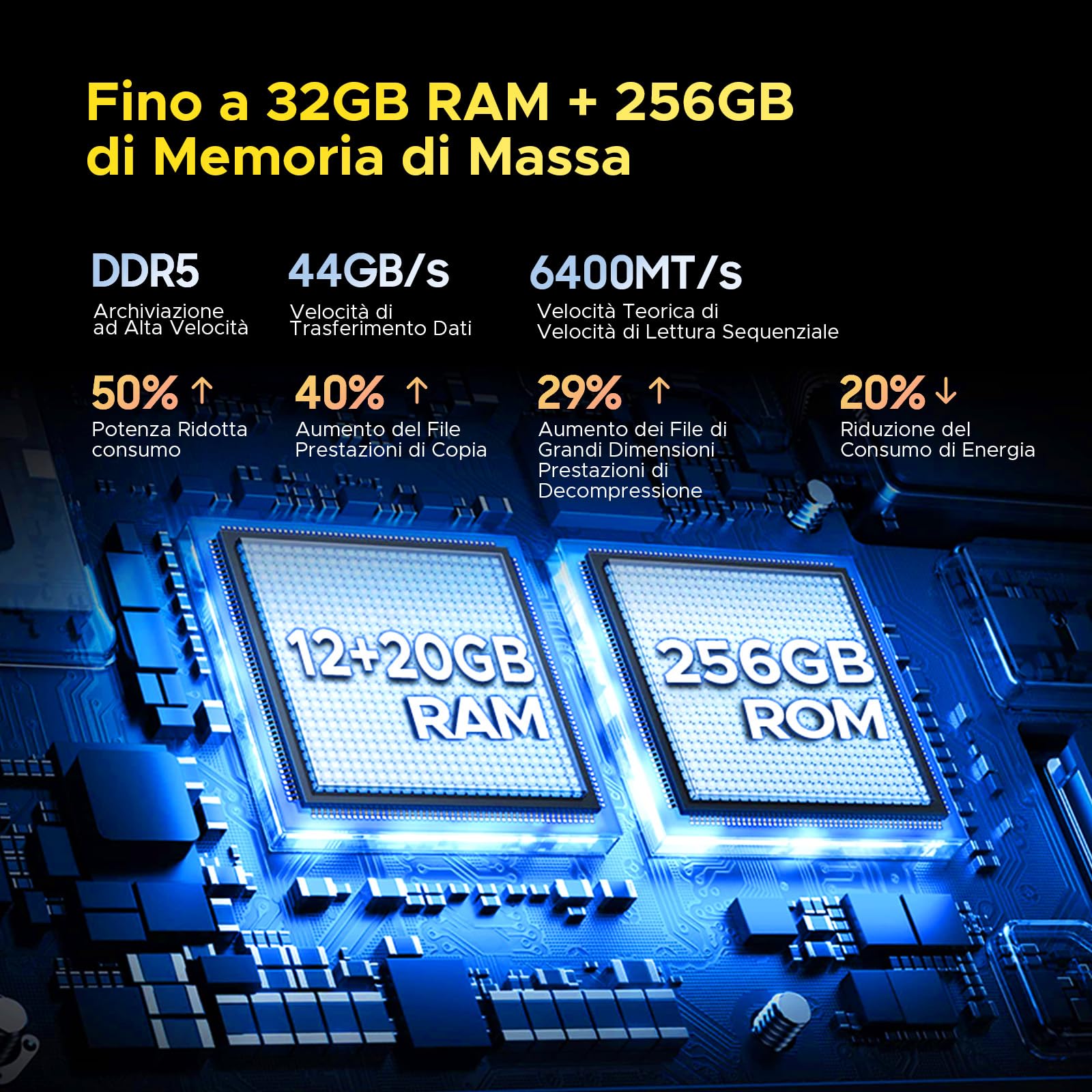 DOOGEE S200 5G Rugged Smartphone 32 GB+256 GB,10100 mAh,1.32" Rear Display, Dimensity 7050 Octa Core,100 MP+20 MP+2 MP,6.72”FHD 120 Hz, Android 14,Fingerprint ID/Face Unlock/NFC/WiFi6/GPS Argento