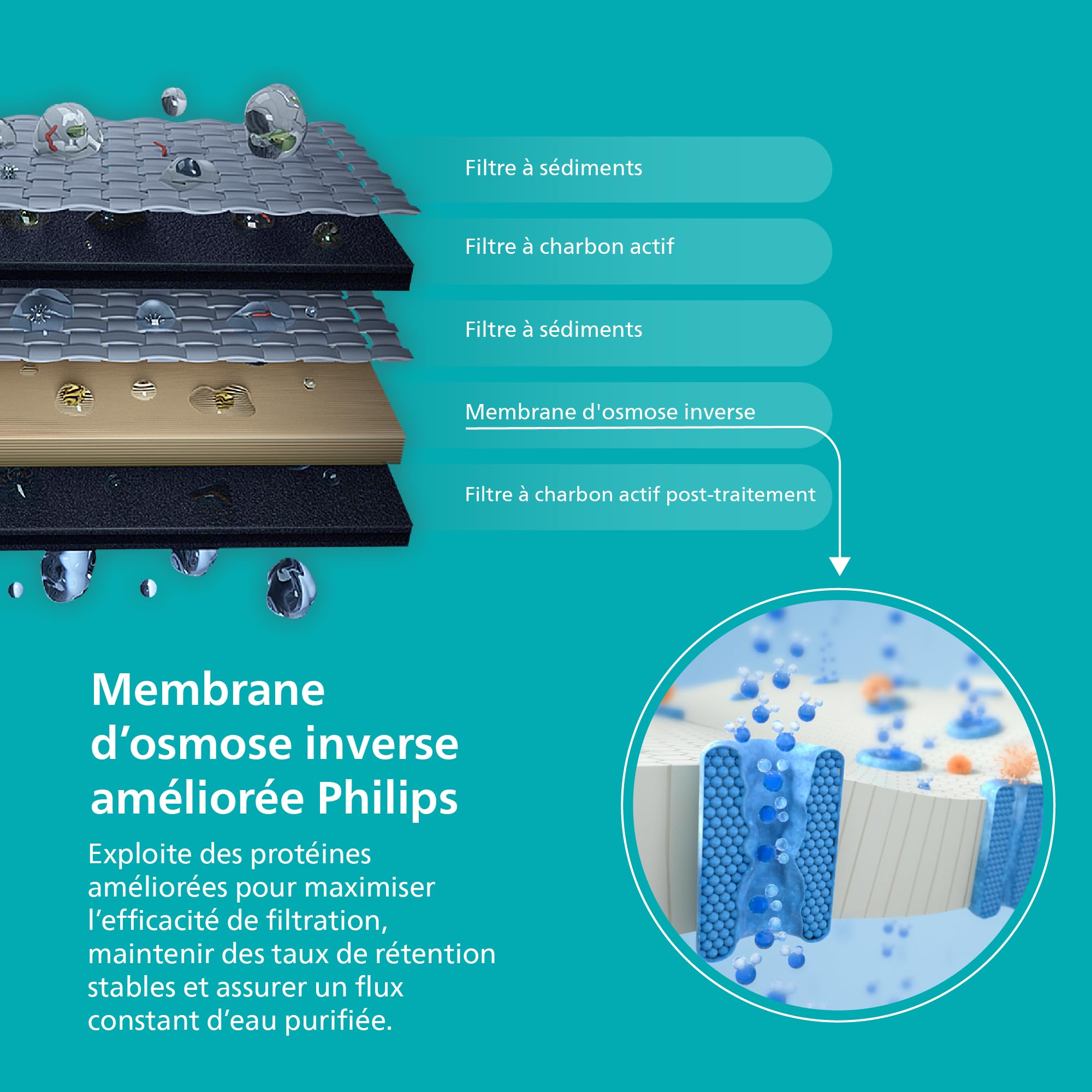 Philips Water Distributeur d’eau à osmose inverse 6100: eau chaude/froide filtrée en secondes, RO 6-en-1 préservant les minéraux, >110 contaminants réduits, ratio 3:1, UV-C, sans installation, 2000 L