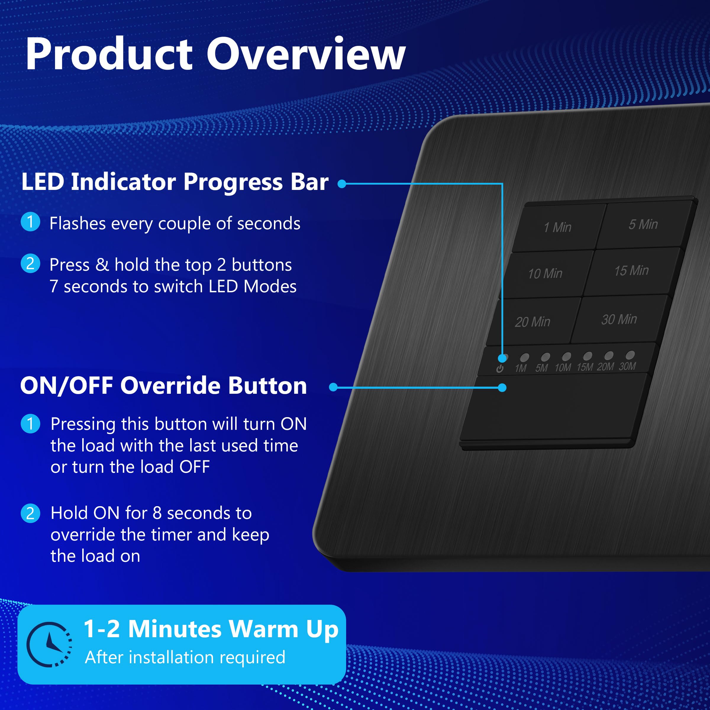 LIDER Interruptor temporizador de cuenta regresiva de 30 minutos, interruptor temporizador enchufable para luz/ventilador, requiere tierra, no requiere neutro, indicador LED, placa de cubierta de