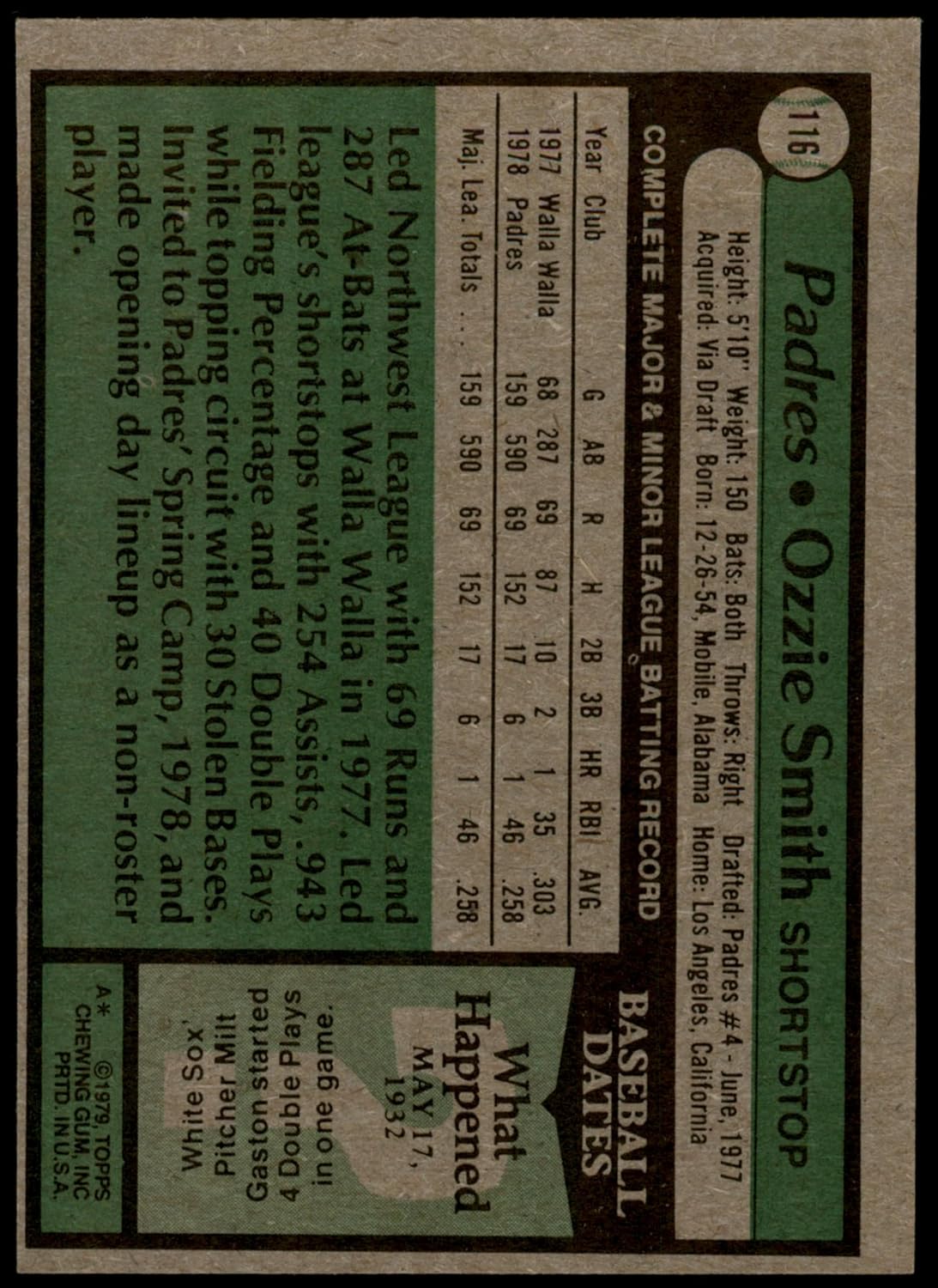1979 Topps #116 Ozzie Smith San Diego Padres (Baseball Card) VG/EX Padres