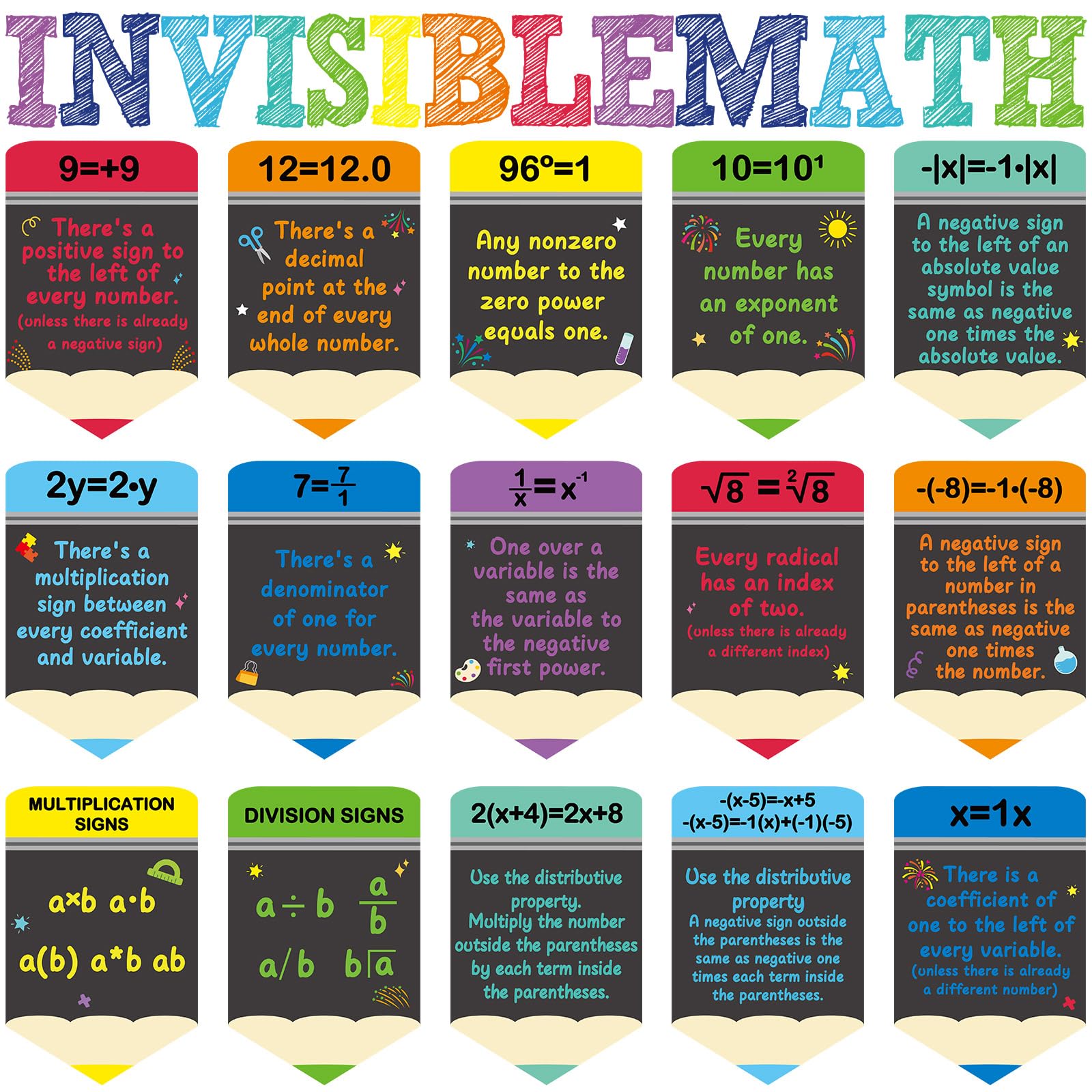 CHUNNIN 28Pcs Educational Math Poster Mathematics Symbol Classroom Decors for Elementary Middle School High School Colorful Mathematics Bulletin