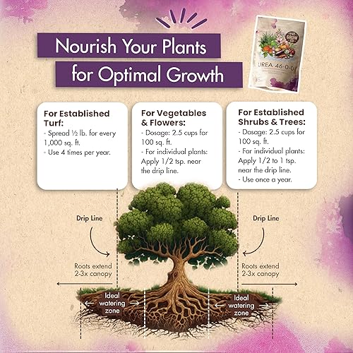 Miniatura 6 de Fertilizante de urea de 5 libras 46-0-0, fertilizante con alto contenido de nitrógeno para plantas, nitrógeno alimenticio ideal para plantas,