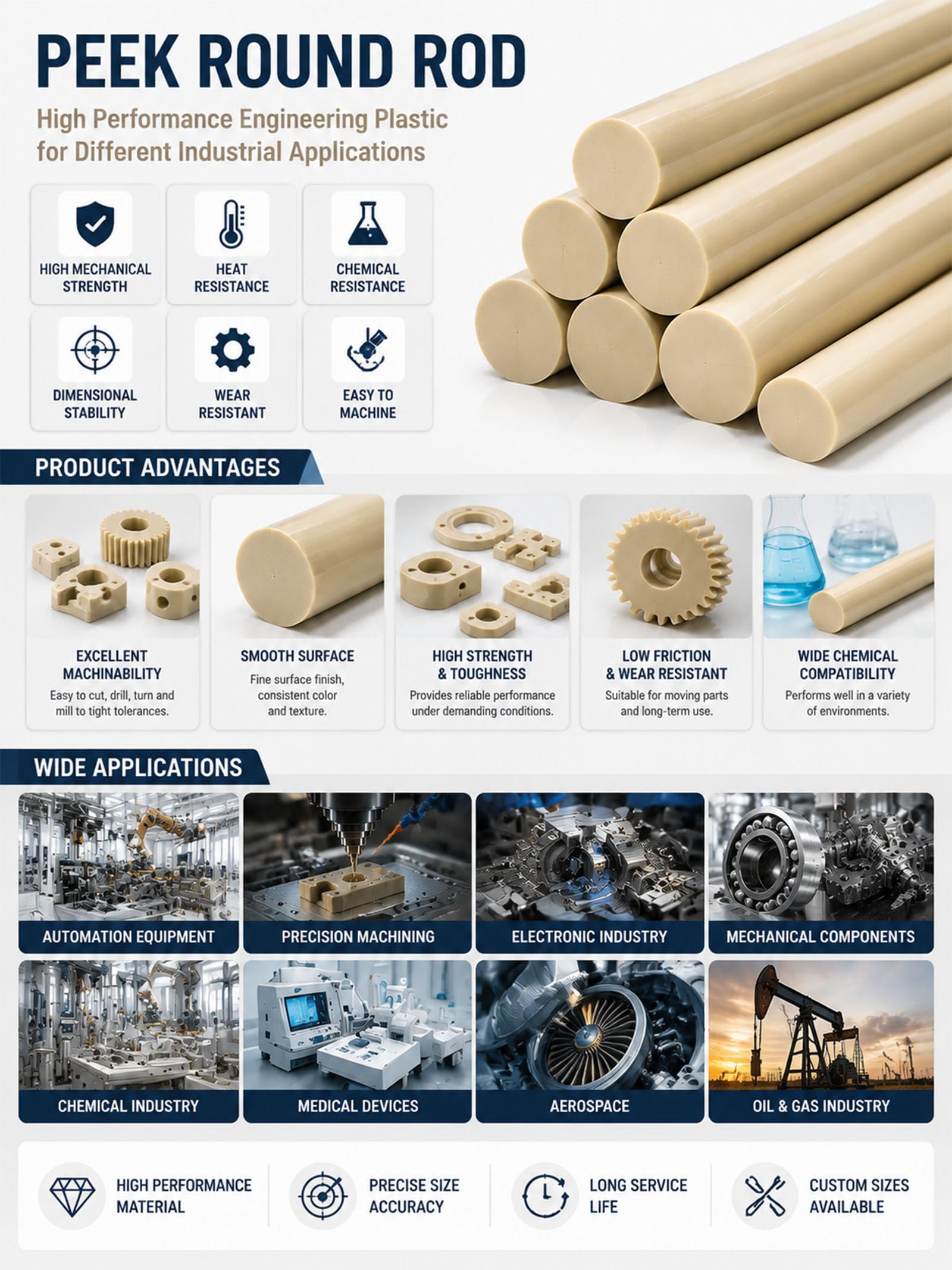 PEEK Profilo Tondo Plastica Tecnica Per Usinaggio E Parti Personalizzate | Materiale plastico tecnico PEEK per lavorazione precisa, ideale per componenti industriali, parti meccaniche