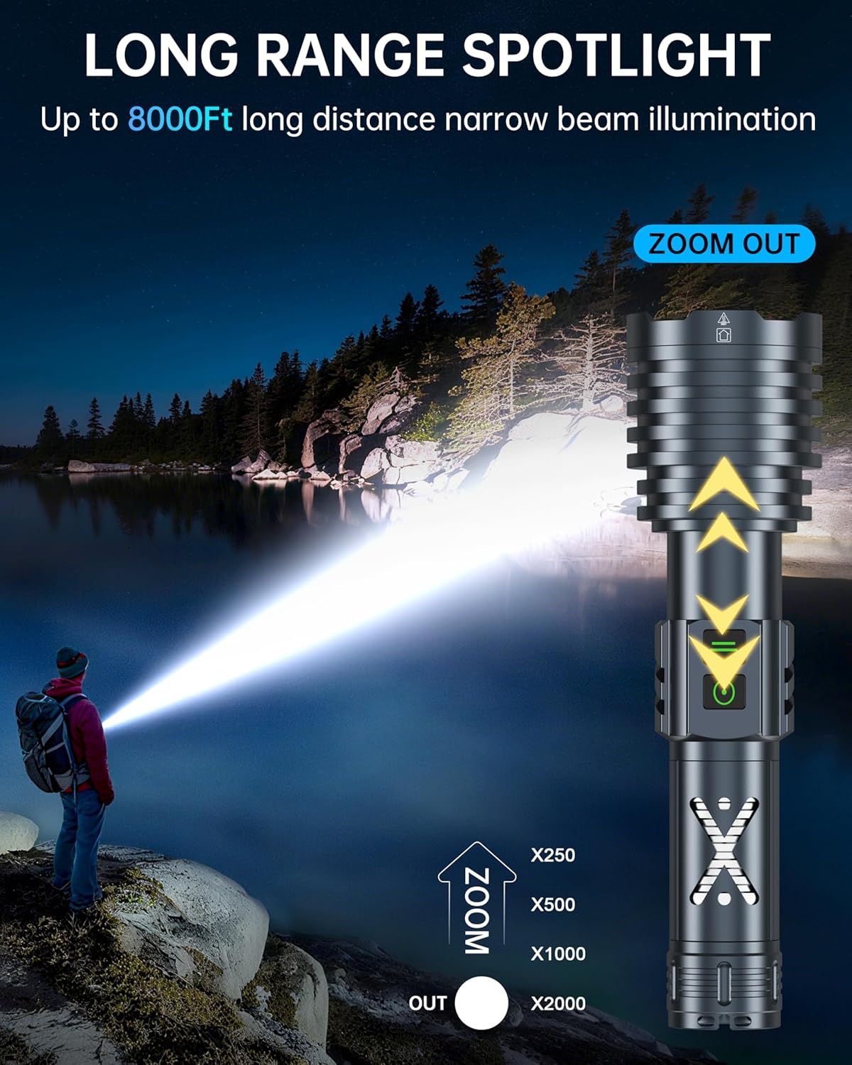 Rechargeable LED Flashlights 2690,000 High Lumens, Super Bright High Powered Flashlight Long Range 2 Buttons, Zoomable 12Modes| IP67 Waterproof, Powerful Strong Handheld Flashlights for Home Camping