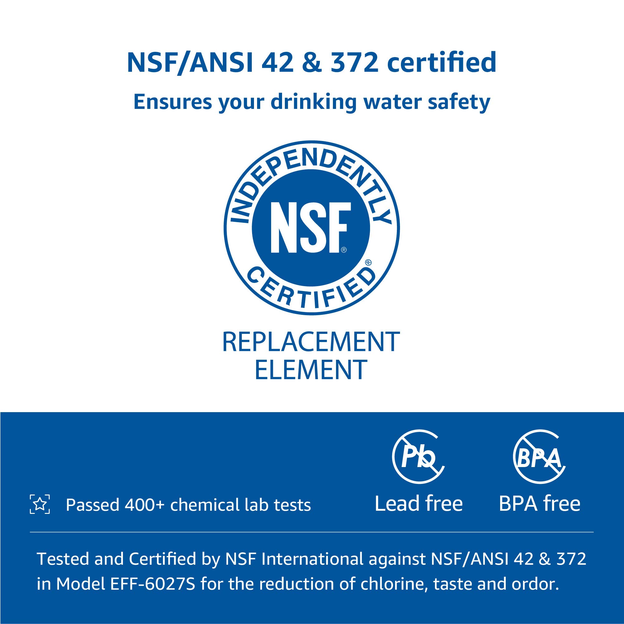 3X Waterdrop DA29-00020B Filtr Wody do Lodówki, Zamiennik dla Samsung DA29-00020B HAF-CIN EXP, DA29-00020A DA29-00019A DA97-08006, DA97-08043ABC, Kenmore 46-9101, REFSVC, AP5201, 71937, HDX-FMS-2 (3)