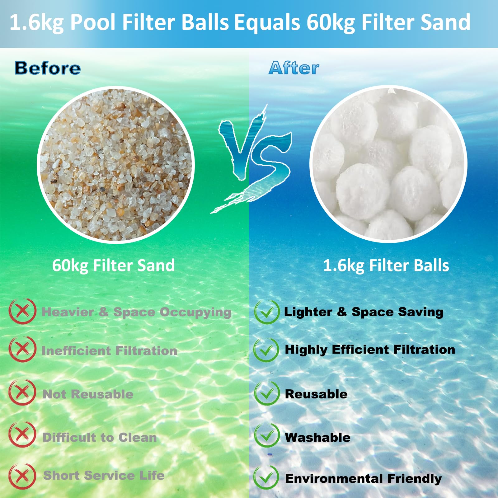 Bolas Filtro Piscina 1600g, Reutilizable Bolsas Filtrantes Piscina para Sistemas de Filtro de Arena, Reemplaza 60 kg Arena de Filtro