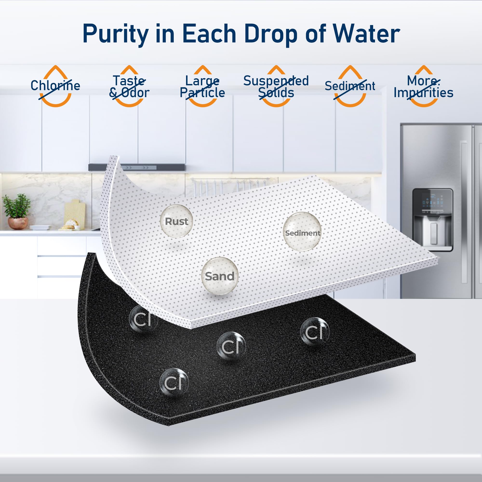 TEEHAY W10413645A Water Filter 2 Replacement, Compatible with Everydrop Filter 2, EDR2RXD1, Whirlpool WHR2RXD1, P9KB2L, P9RFKB2L, Whirlpool WRX986SIHZ, WRF757SDHZ, WRF767SDHZ, WRF736SDAM, 3 Pack — view 4
