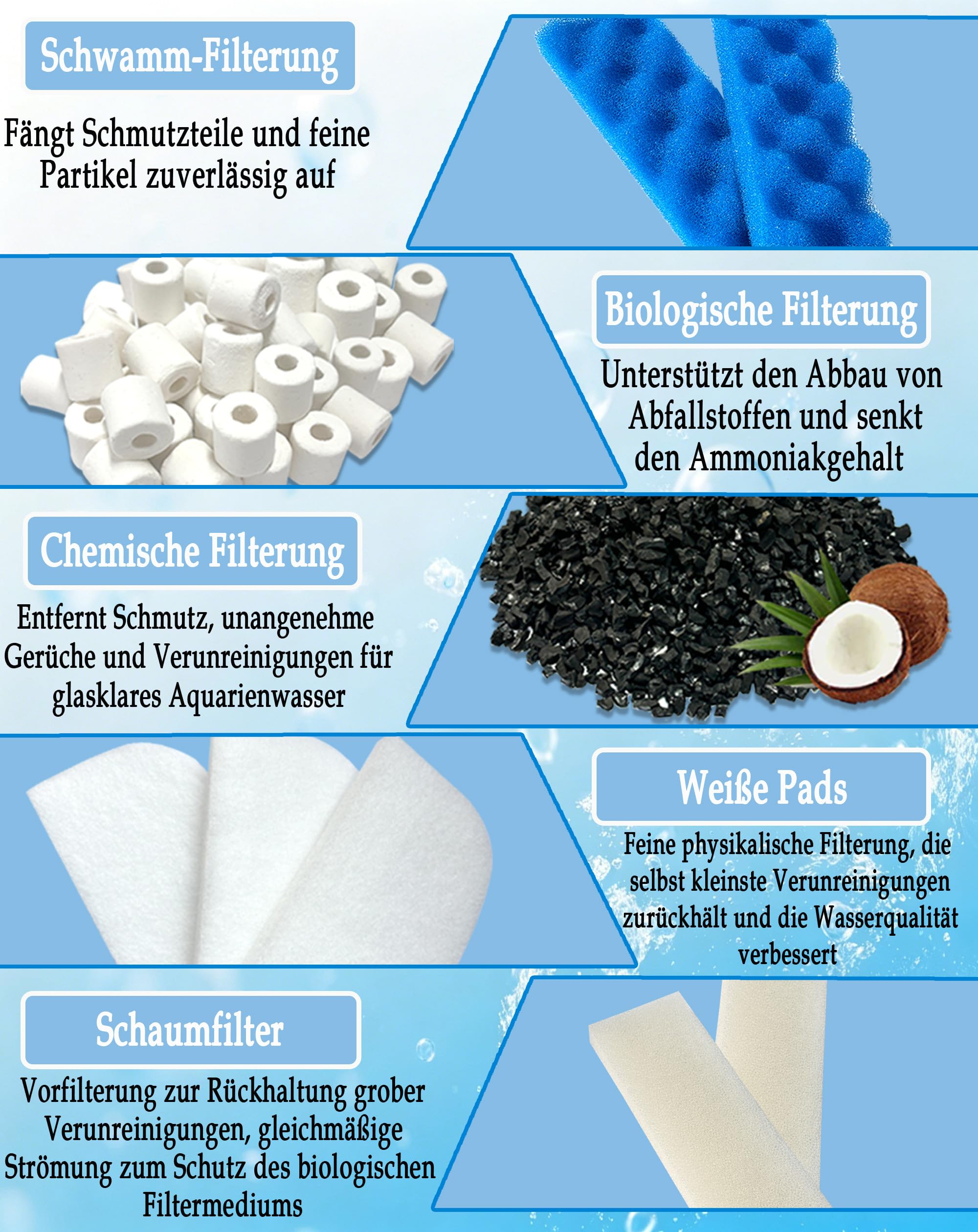 24er-Pack Aquarienfiltermedien, kompatibel mit den Fluval 406/407-Kanisterfiltern, bestehend aus Bioschaum, Aktivkohle und Keramikringen, für Meer- und Süßwasser