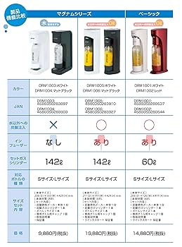 Amazon.co.jp: ドリンクメイト 炭酸水メーカー マグナムグランド