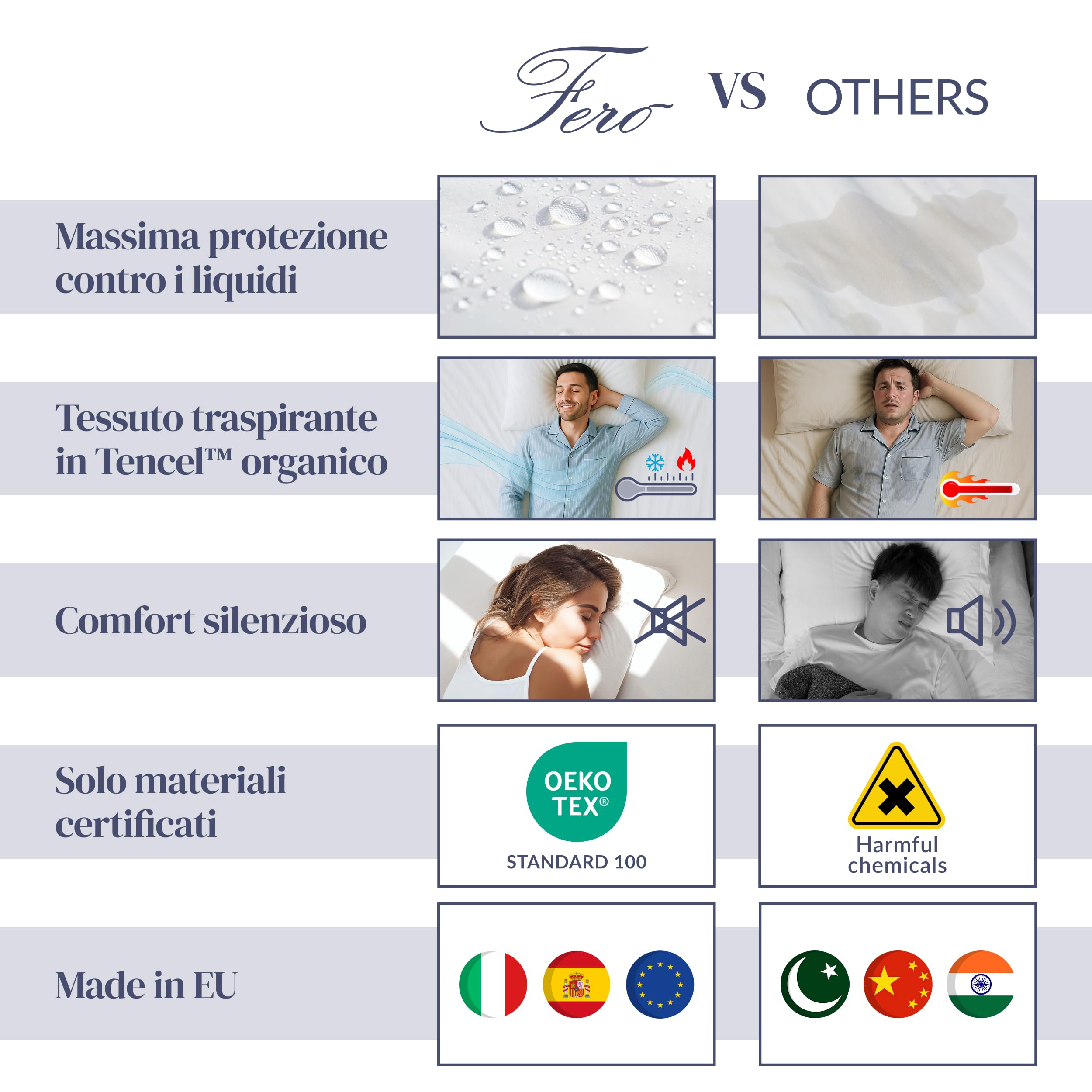 Cubre Colchón Tencel Blanco Transpirable - Impermeable Para Colchones De Hasta 30 Cm De Grosor