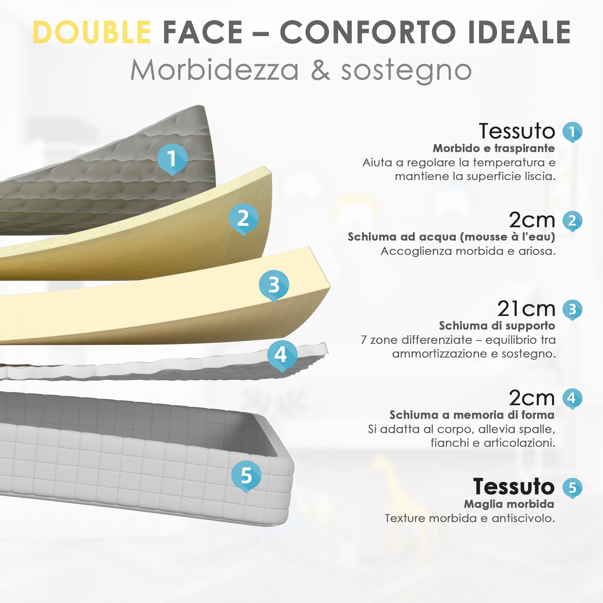 DEWINNER | Materasso Memory Foam 80x190 Singolo | 25CM | Materasso a Memoria in schiuma | Ortopedico Rigido e Rigidità media | Certificato OEKO-TEX | Anallergico | Alleviamento Punti di Pressione