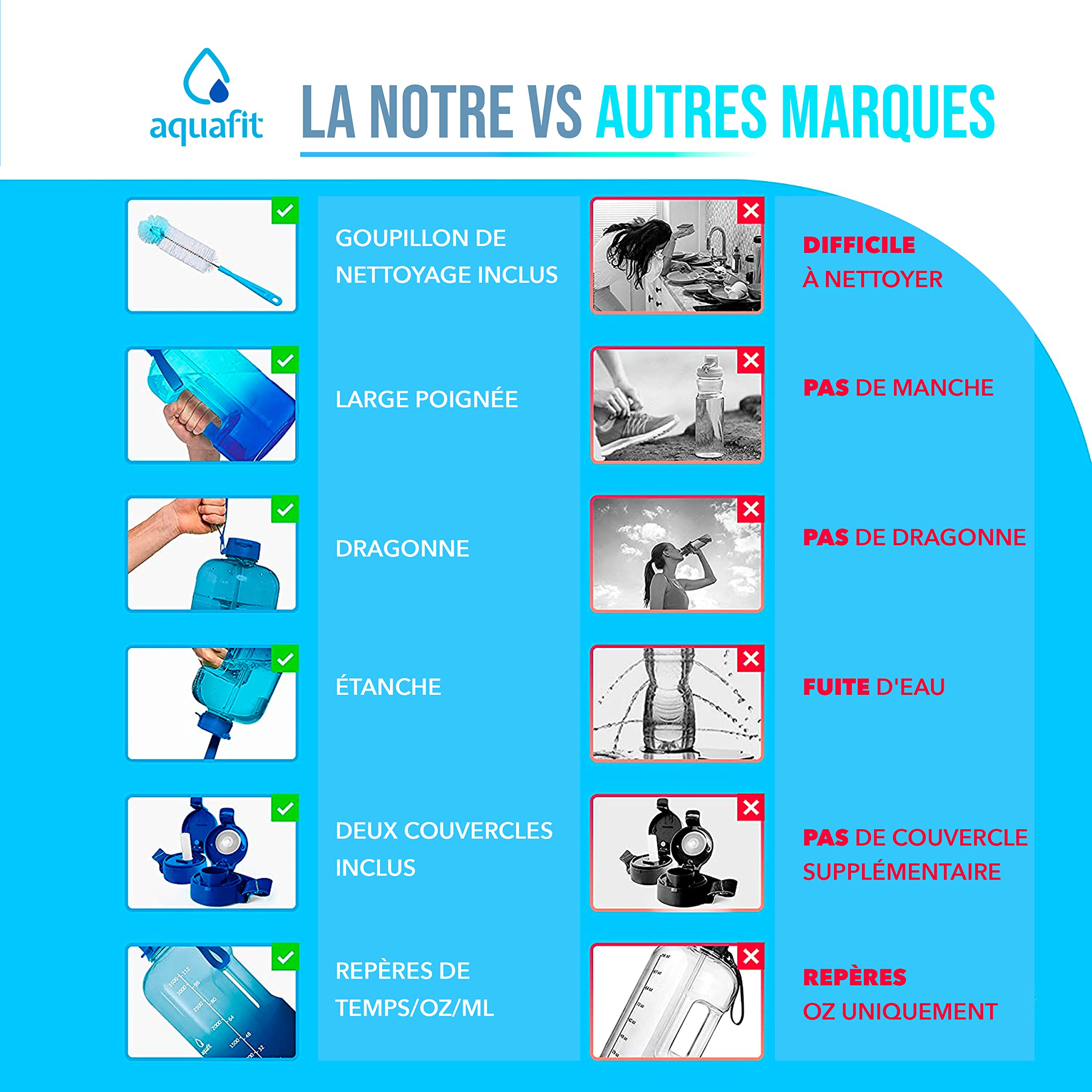 AQUAFIT Gourde 2l (2300 ml) avec Paille - Gourde graduée pour 1 Journee - Gourde Motivation - Bouteille d Eau Motivante avec Poignée - Idéale pour Transporter