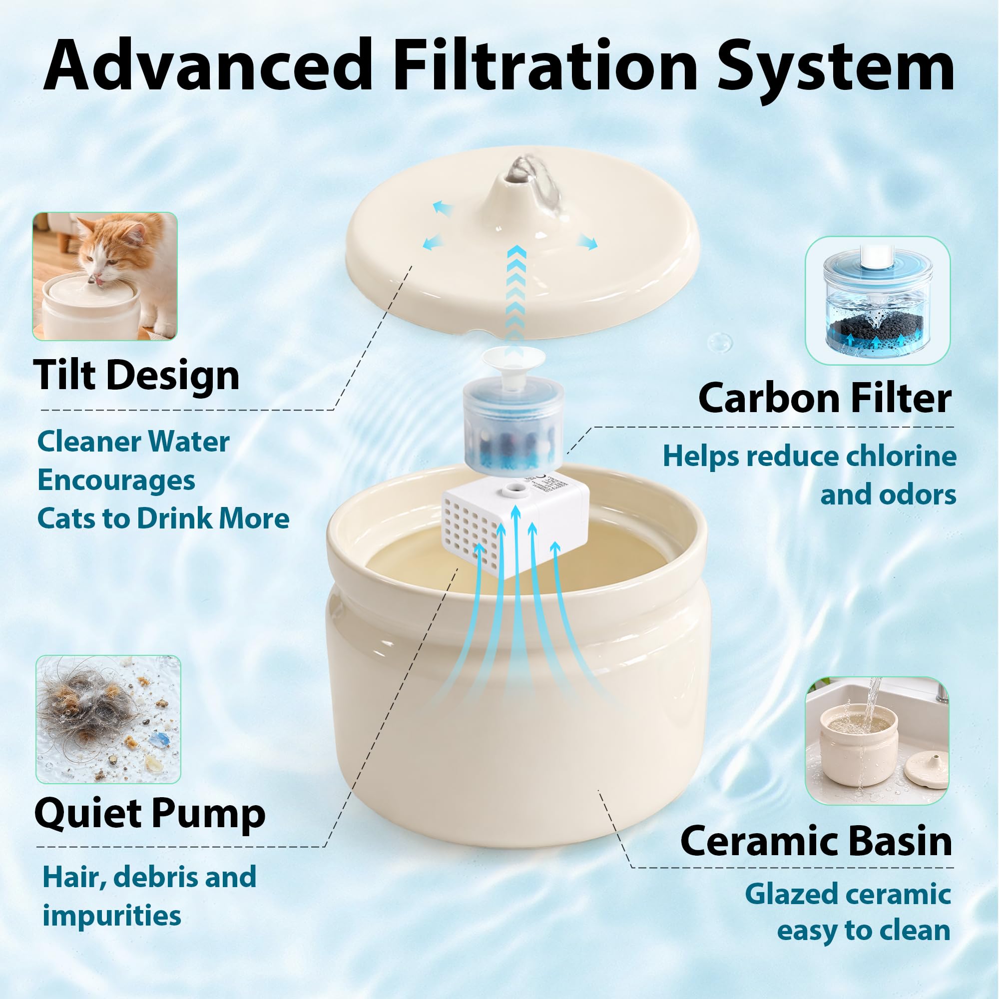 Hululu Ceramic Cat Water Fountain, 1L/32oz Automatic Pet Drinking Fountain with Quiet Pump & Triple Filtration, Durable BPA-Free Ceramic, Easy to Clean, Dishwasher Safe for Cats & Small Dogs - image 6