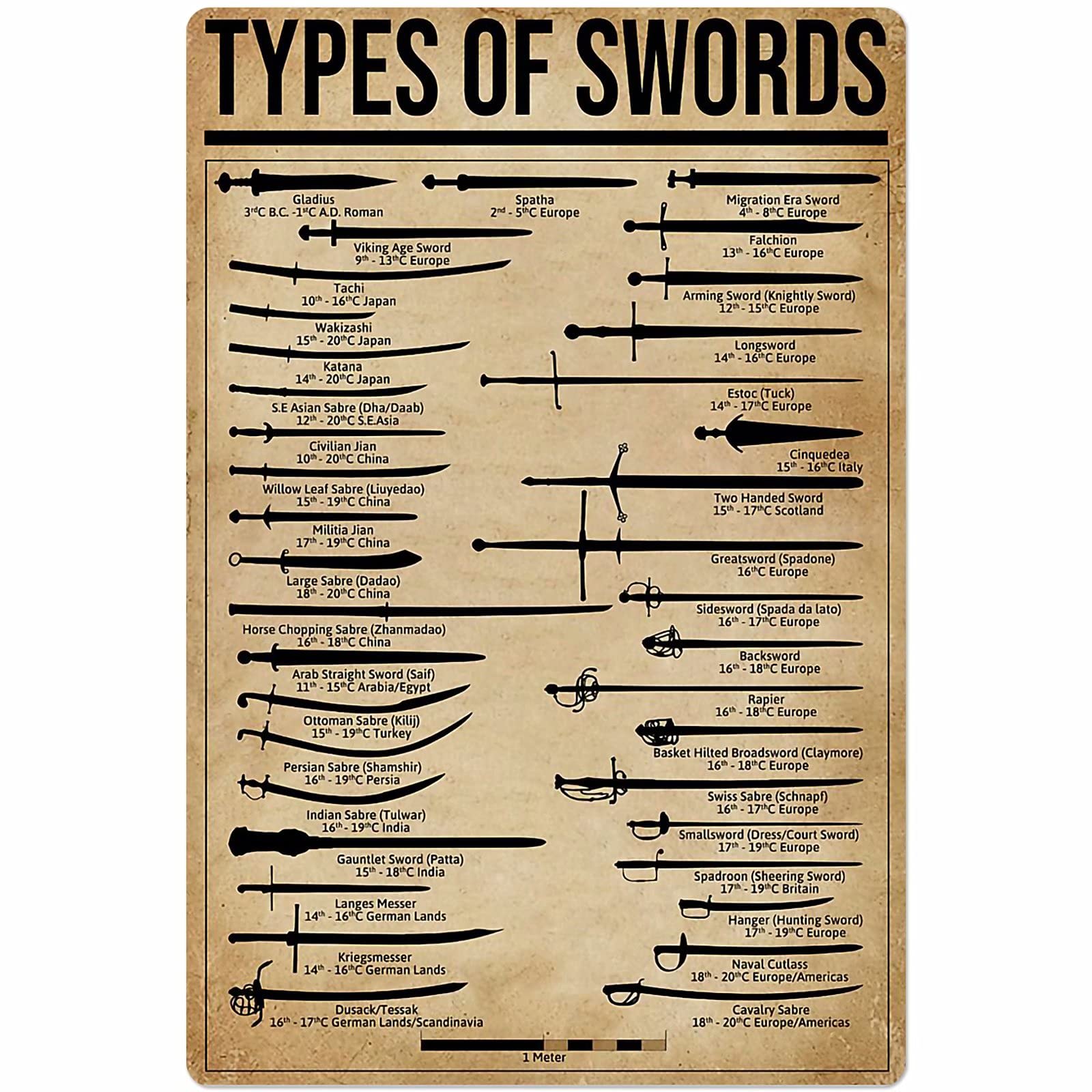 C-01 Types Of Swords Posters Popular Science Knowledge Wall Decor Metal Signs Room Decor Samurai Bathroom Decor Vintage Printing Plaque 12X17 Inches
