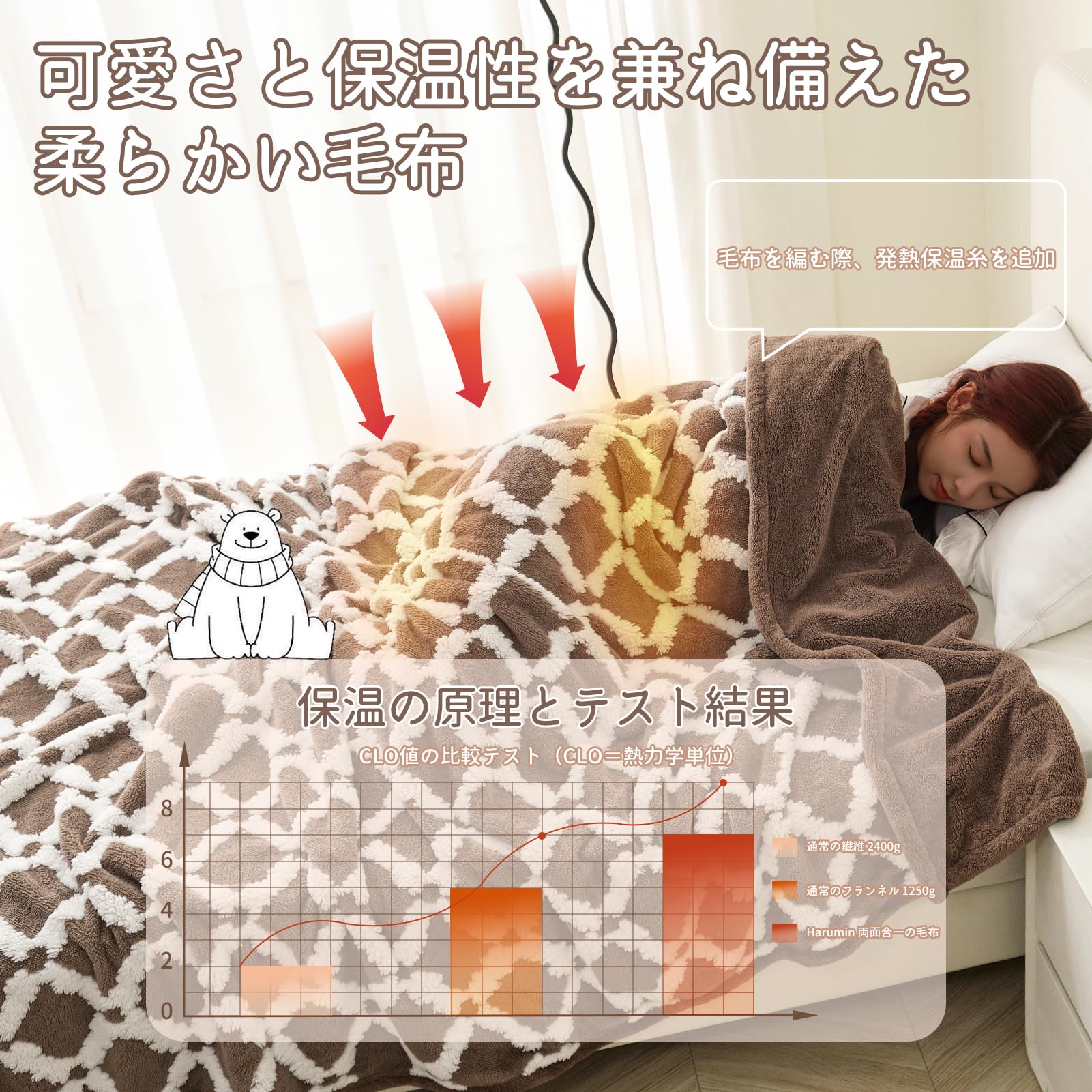 ＨＡＲＵＭＩＮ 毛布 シングル 発熱二枚合わせ 冬用 厚手 毛布 ブランケット Amazon｜HARUMIN 毛布 シングル 発熱二枚合わせ 冬用