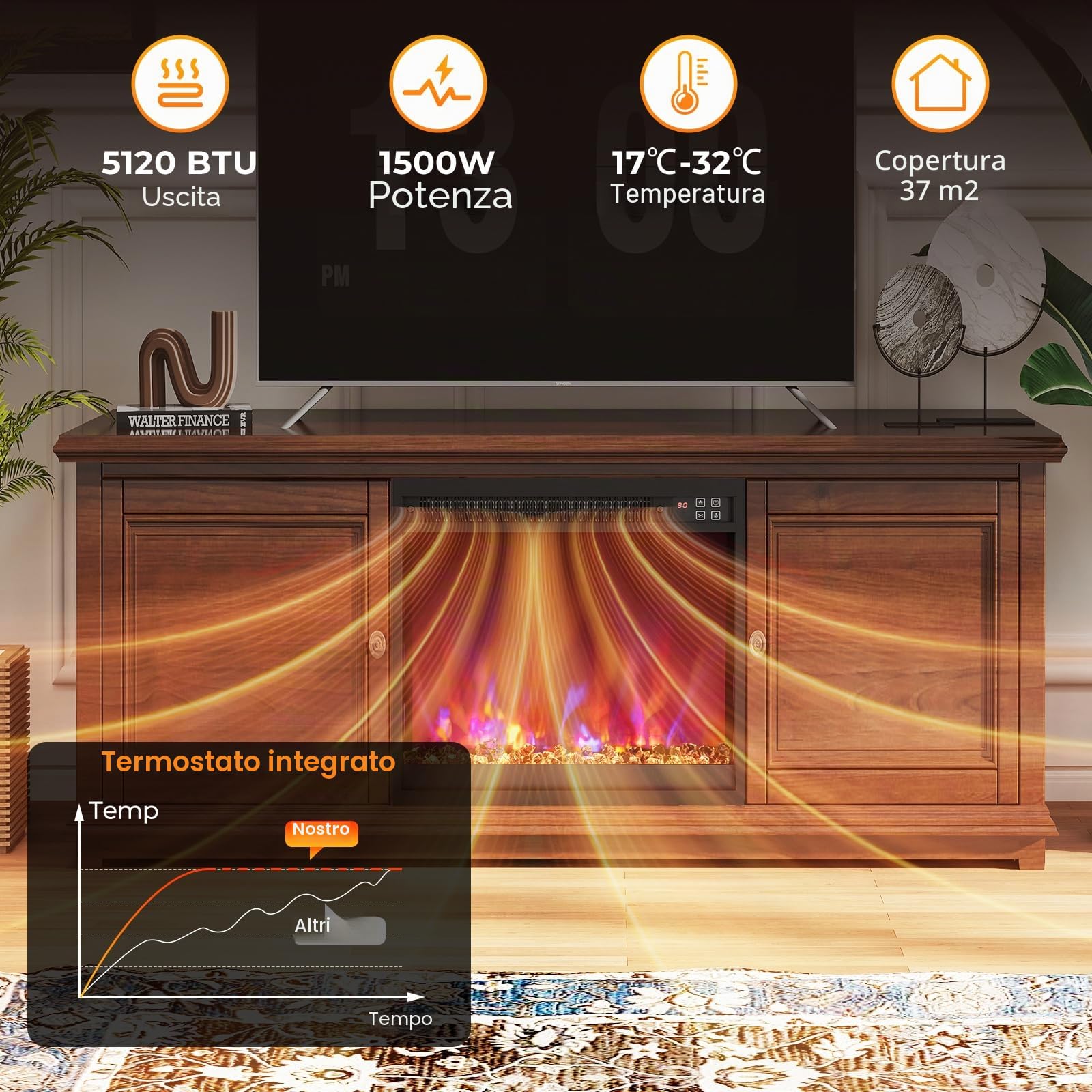 SOARS Camino Elettrico 1500W, Caminetto Elettrico con Effetto Fiamma LED a 8 Colori, 3 Livelli di Luminosità,17-32℃, Protezione Anti Surriscaldamento, Telecomando (49,1 X 12,3 X 45 CM)