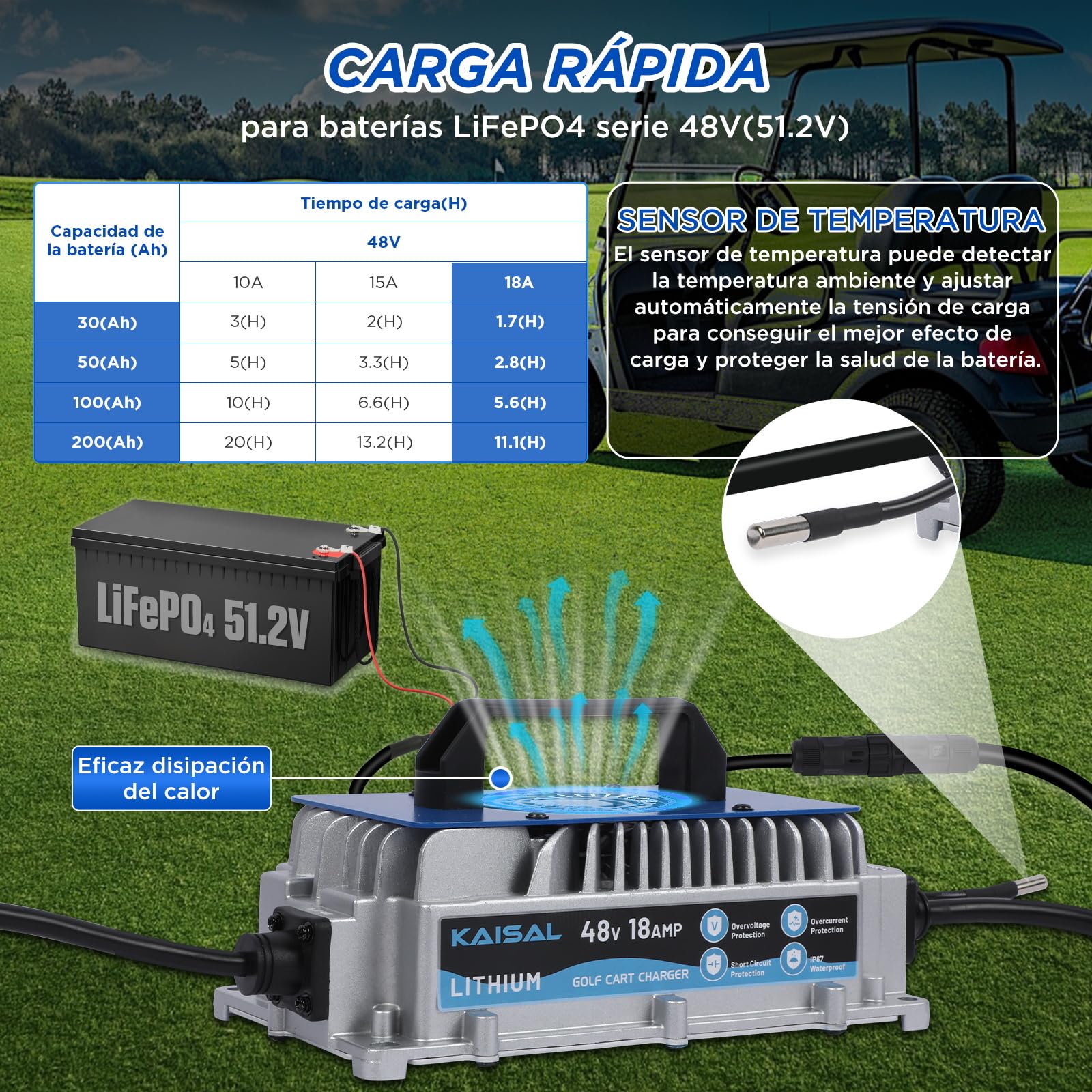 KAISAL Cargador de Batería Lifepo4 58.4V 18A, Cargador de Baterías Litio 48V (51.2V), Impermeable IP67, para Autocaravanas, Motores de Remolque, Carros, Barcos, Energía Solar