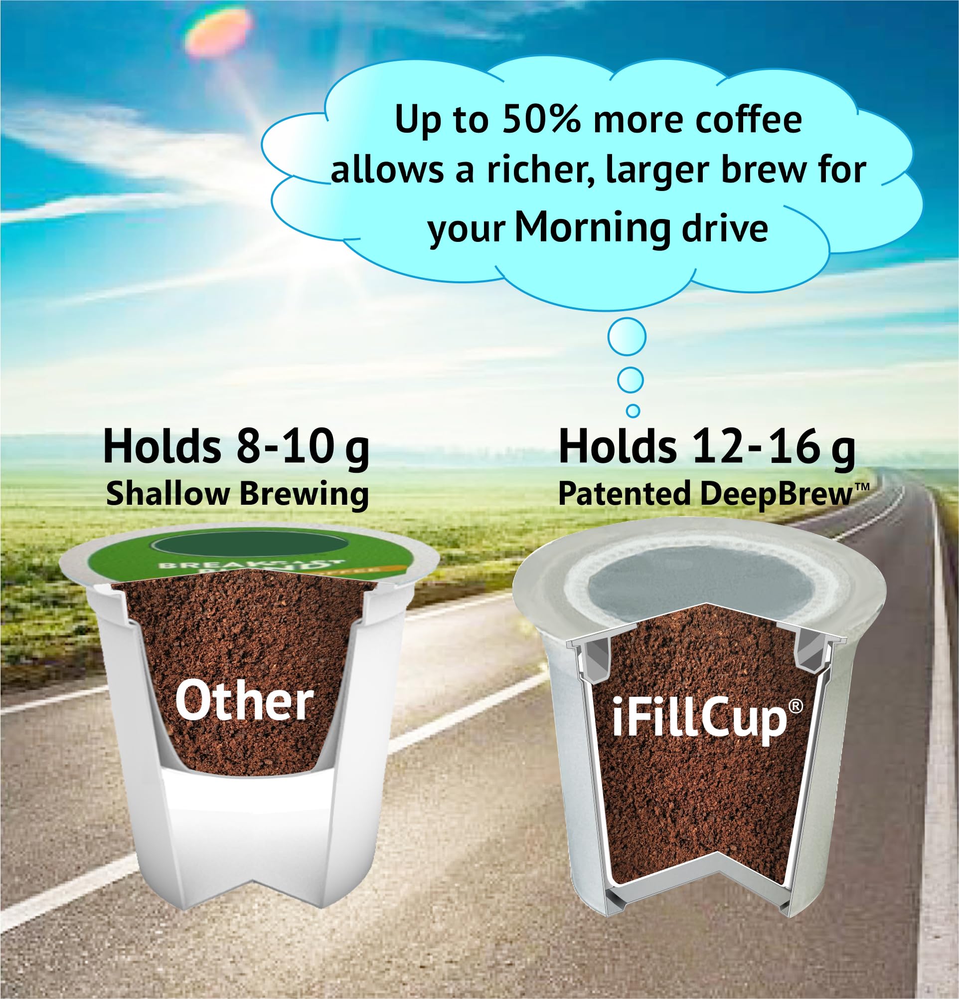 iFillCup - 48 cápsulas vacías blancas compatibles con cafeteras Keurig 1.0 y 2.0 y K Cup, 100% reciclables, personalizables, mejor preparación que las cápsulas reutilizables y recargables