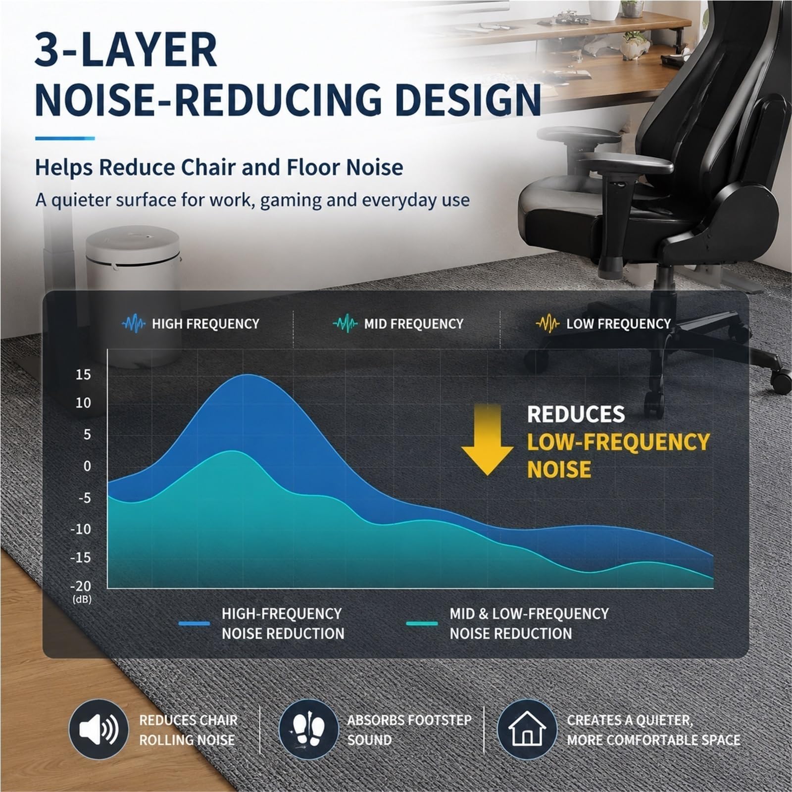 Tapis Batterie Acoustique Insonorisant pour Batterie Électronique