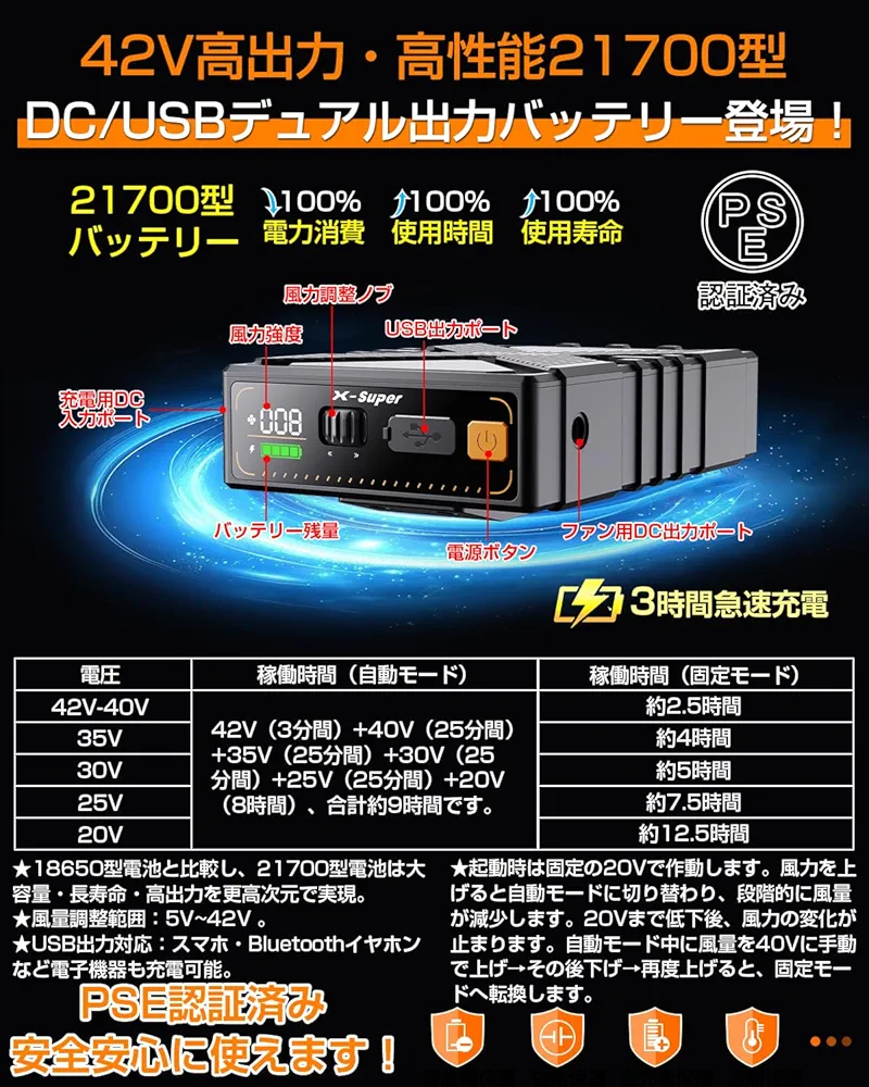 2025革新モデル 42V超高輸出 ファンバッテリーセット Amazon.co.jp: [Tanpluto]2025革新モデル 42V超高輸出 ファン