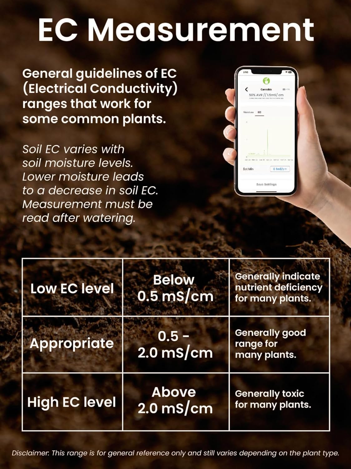 SoilQuality - Plants Soil Moisture and Nutrient Levels EC Measurement Sync Data Mobile App Tracking Perfect for Indoor Outdoor Gardening Water Resistant Greenhouse Potted Plants Garden Grow Room