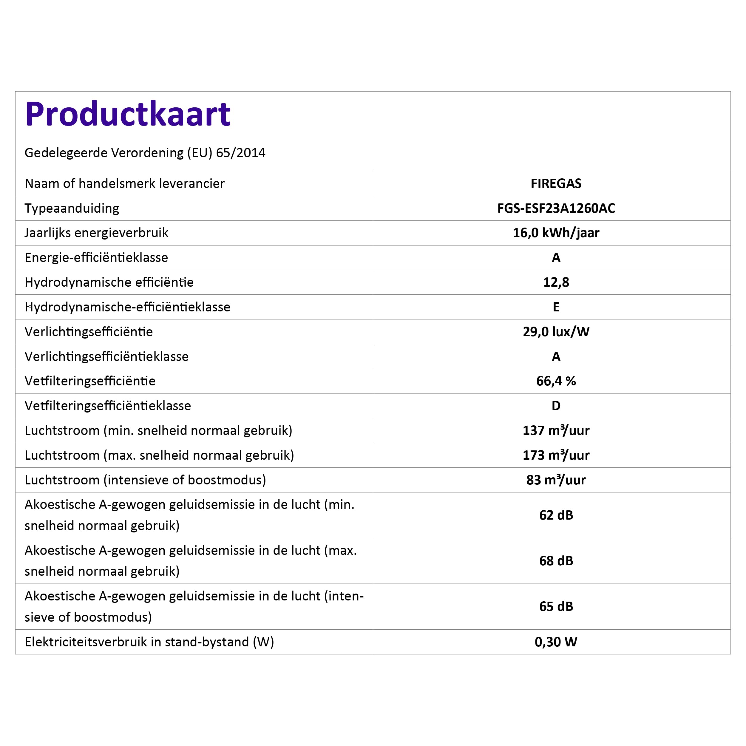 FIREGAS Dunstabzugshaube 60cm, Abluft/Umluft, LED, 3 Leistungsstufen, Bürstenloser Motor, inkl. Fettfilter & Kohlefilter