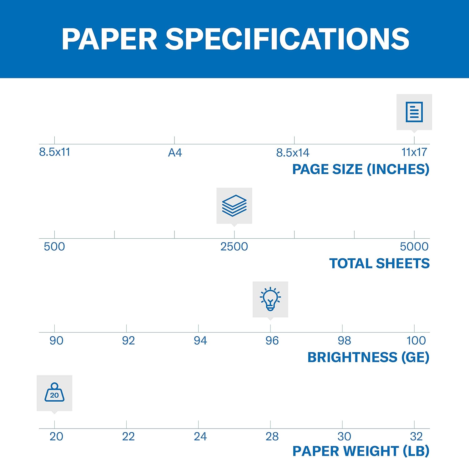 Hammermill Printer Paper, Fore Multipurpose 20 lb Copy Paper, 11 x 17 - 5 Ream (2,500 Sheets) - 96 Bright, Made in the USA, 103192C
