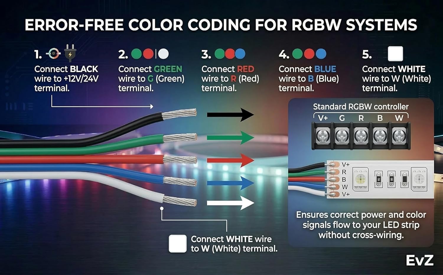EvZ 22 AWG 5-Pin RGBW LED Extension Cable Bulk Roll (1936ft / 590M) - Pro Grade 5-Conductor Parallel Wire for Large Scale LED Projects, Tinned Copper 12V/24V Hookup Cord for Contractors & Studios