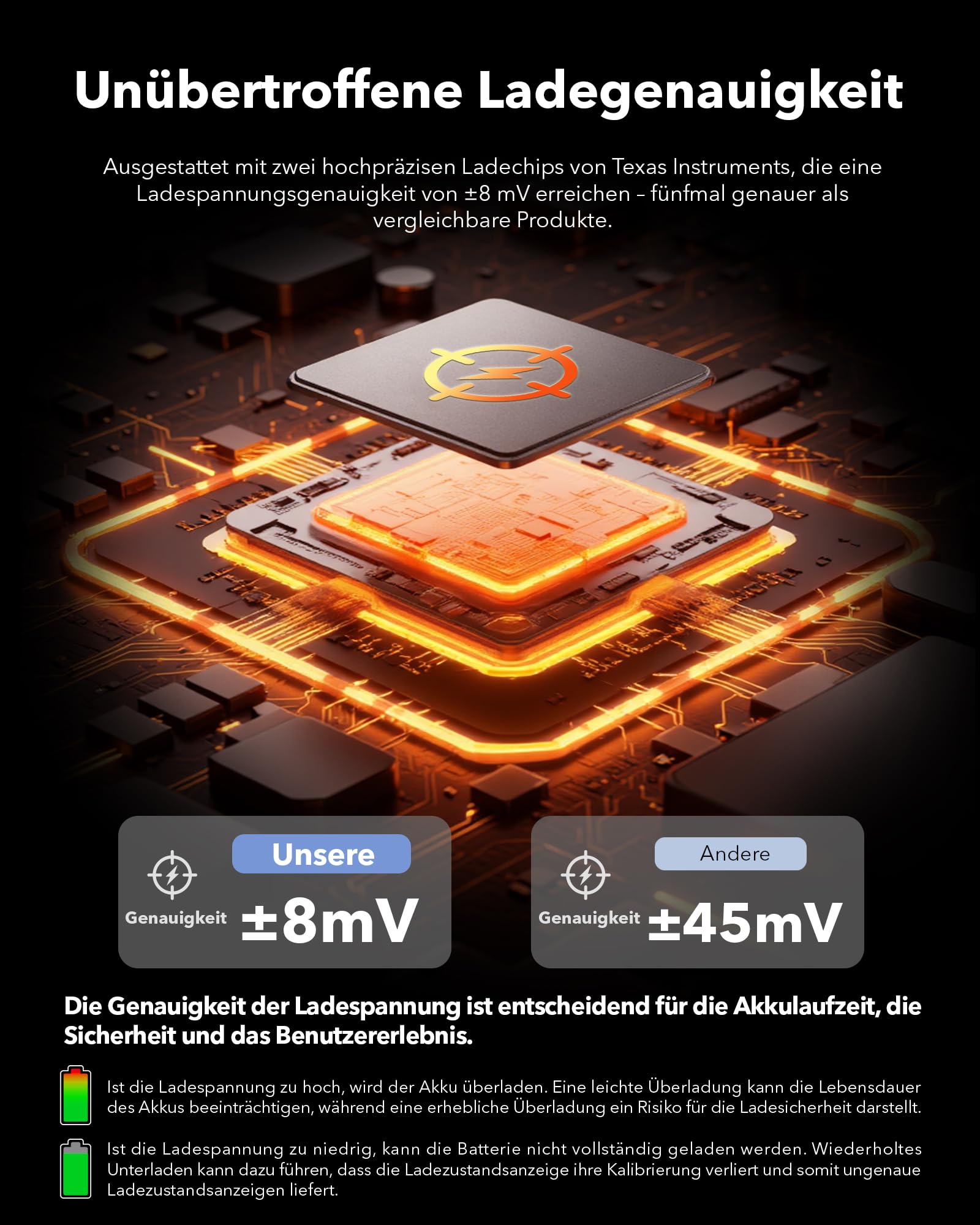 SYMIK Akku-Ladegerät für Insta360 X4 Air, 27W Dual-Kanal-Schnellladegehäuse | LCD-Display, Intelligenter Zweiwegladegerät-Hub für Insta 360 X4-Air Akku Zubehör, Schnelllade-Hub Zeigt Batterie-SOC