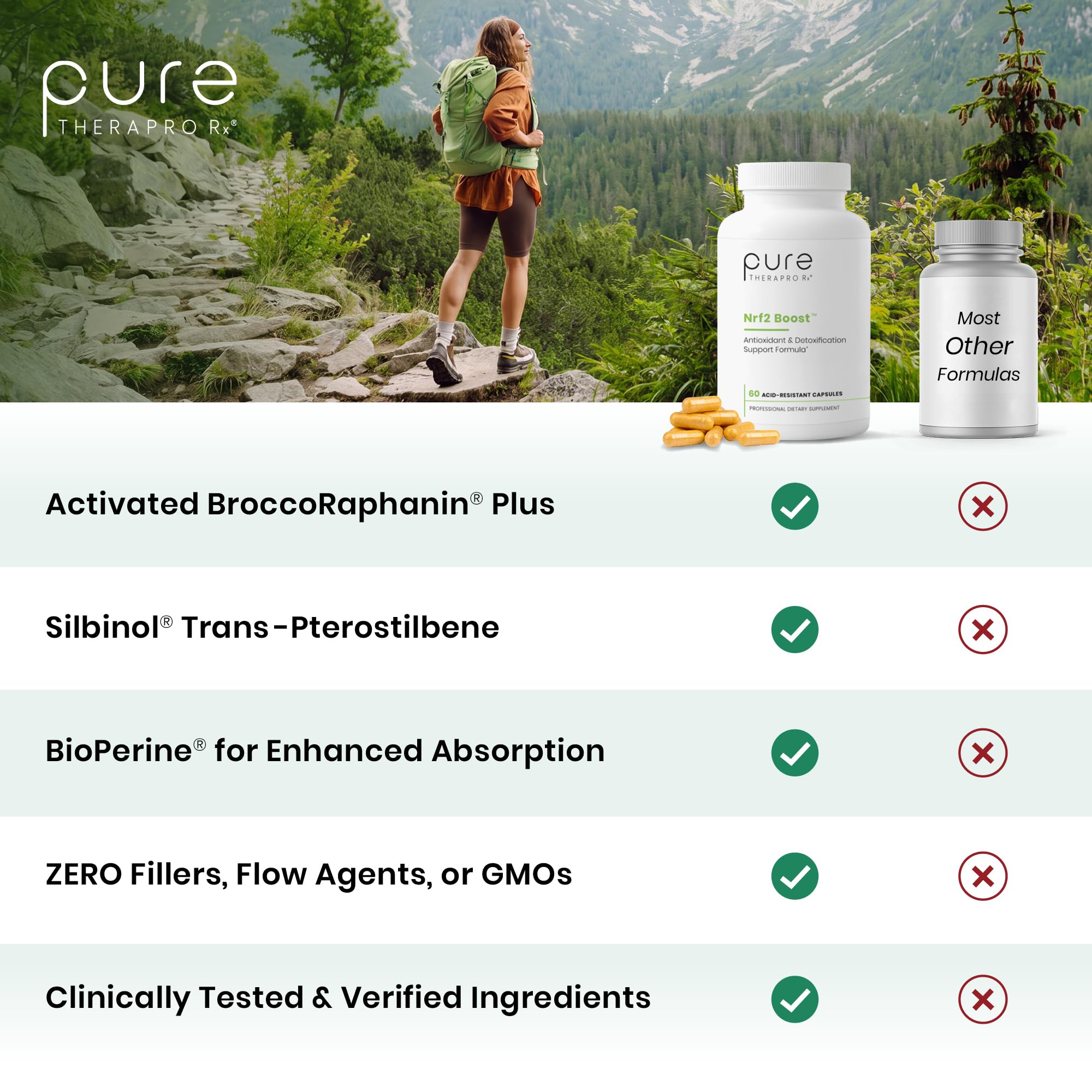 Amazon.com: NRF2 Activator, Sulforaphane, Curcumin & Green Tea, 60