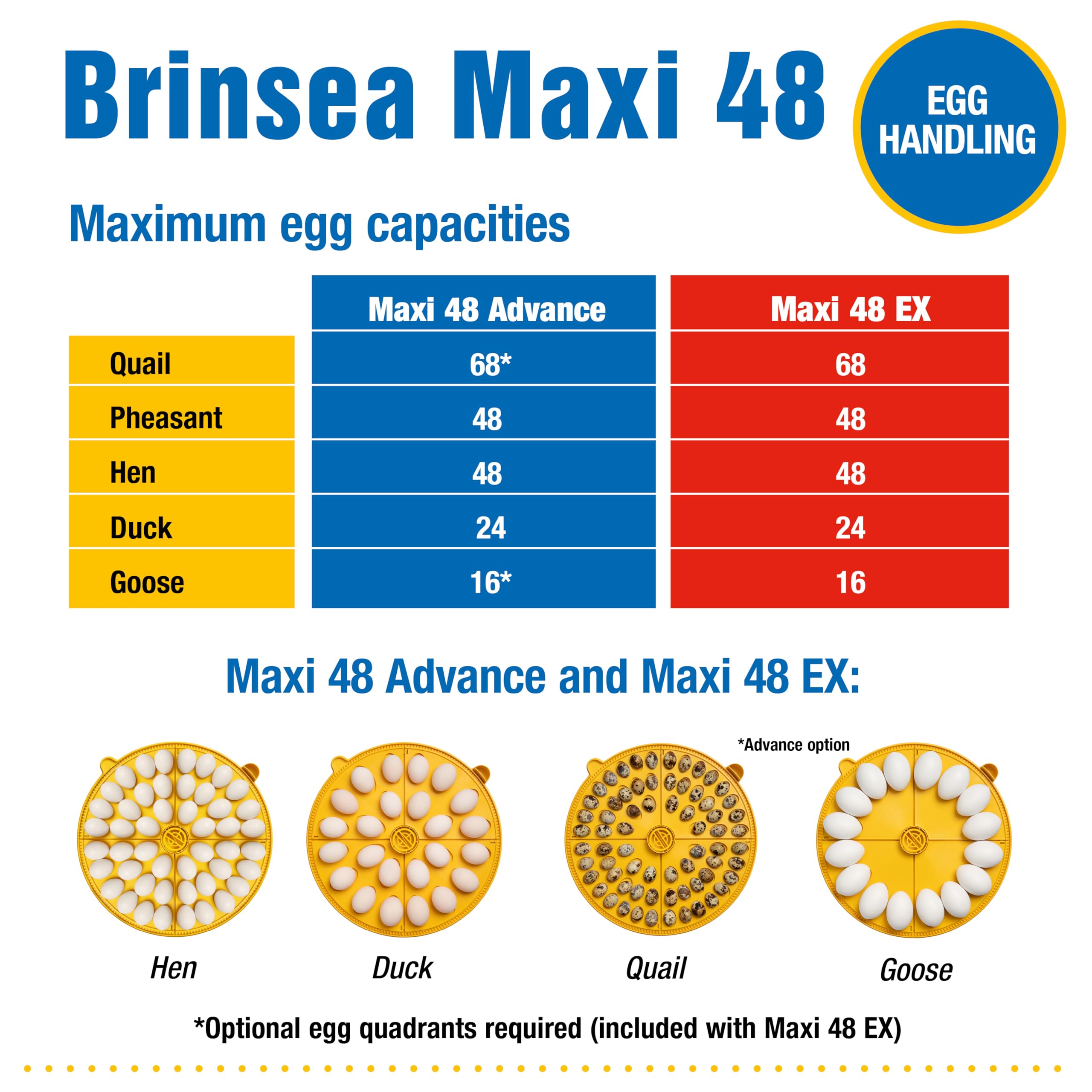 Brinsea Maxi 48 EX 48 - Incubadora de huevos fabricada en Reino Unido, calidad premium, giro totalmente automático y control de humedad automático integral, incluye alarmas digitales y enfriamiento de