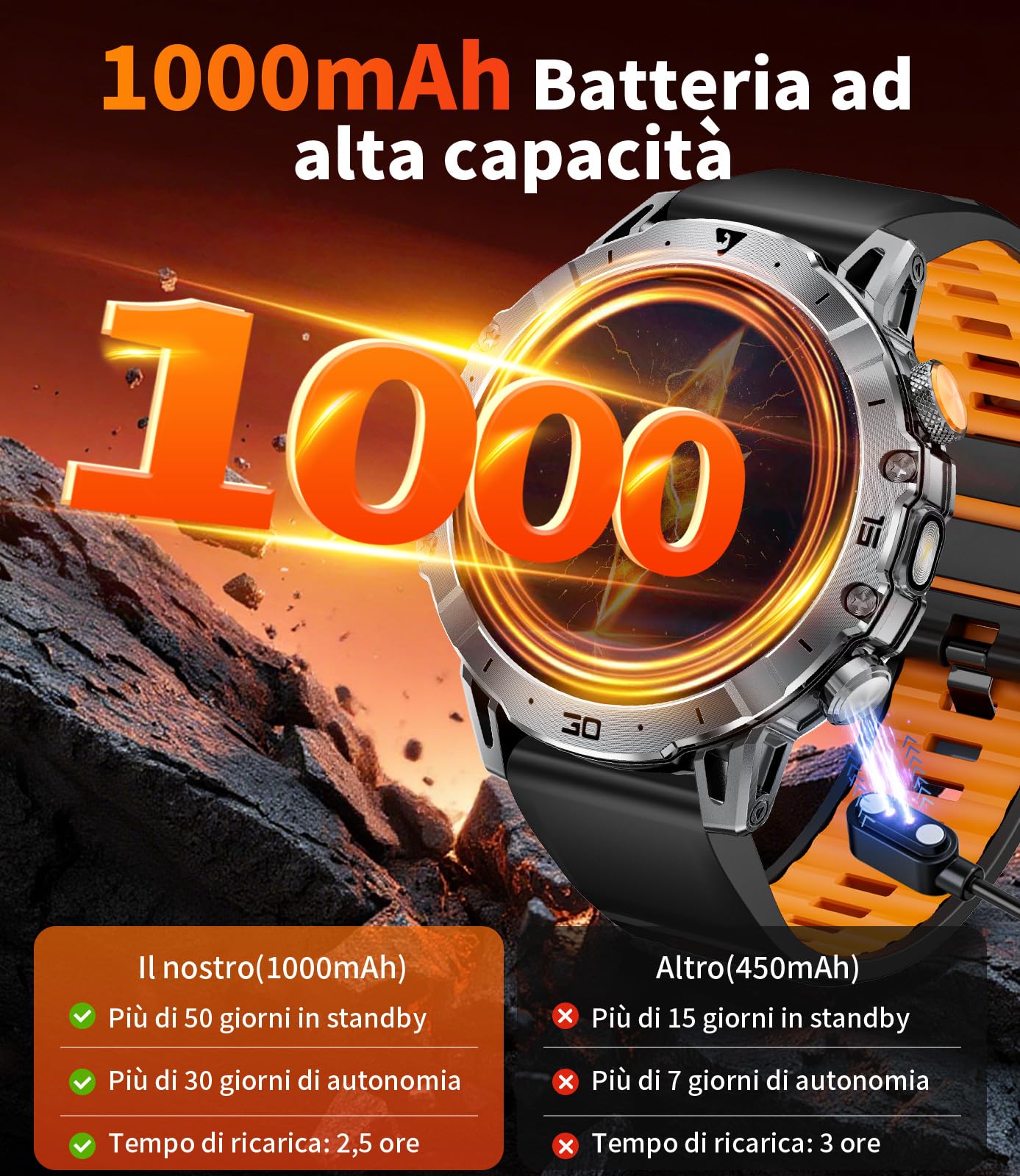 LIGE Smartwatch Uomo con 1000mAh/Torcia LED,Chiamata Bluetooth,1.7" Smart Watch Militare con 110+ Modalità Sportive,Impermeabile,Frequenza Cardiaca, Android iOS,3 Braccialetti+2 Caricabatterie,EF18-E