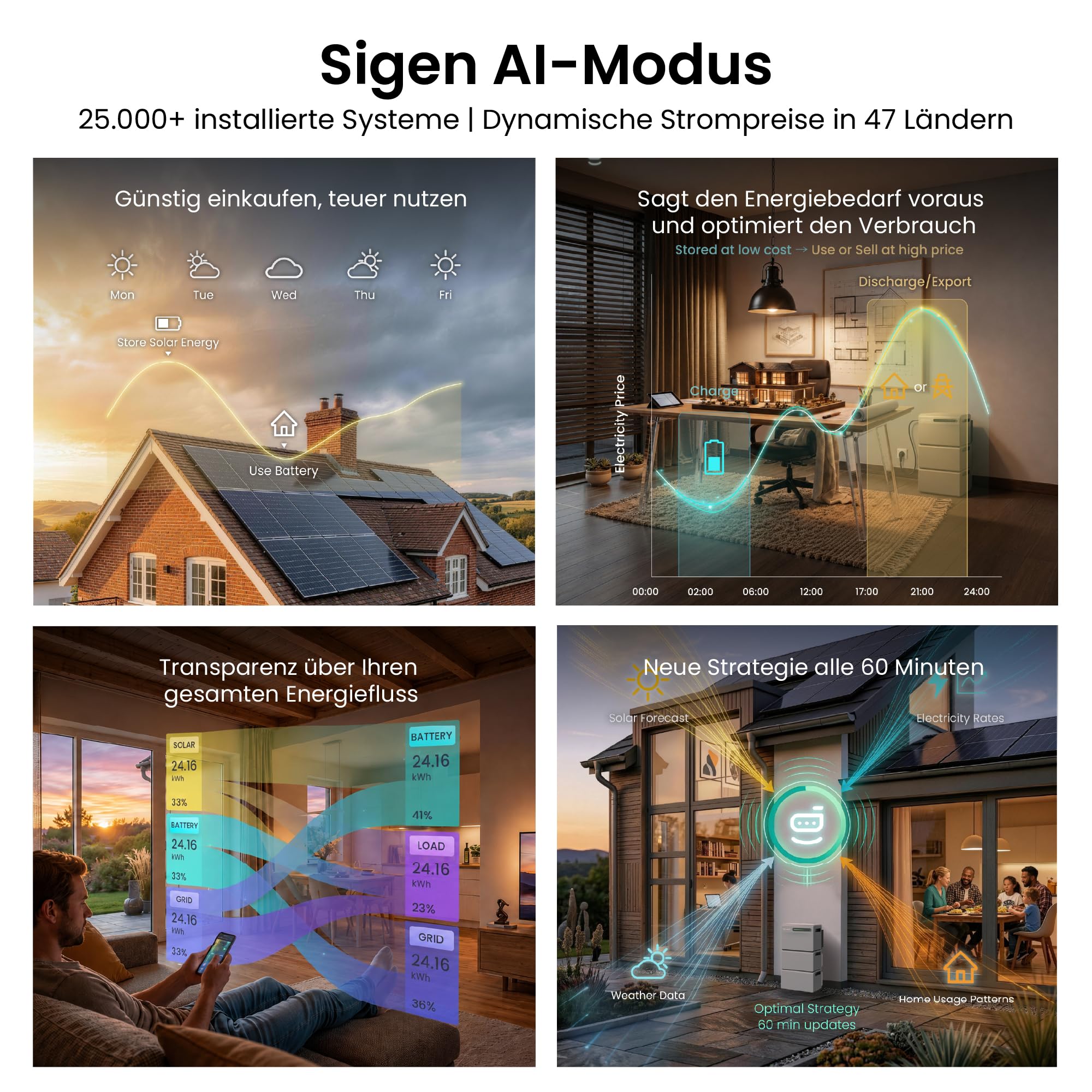 Sigenergy SigenMate 2700 Ultra, Balkonkraftwerk mit Speicher, 2,68 kWh | Erweiterbar bis zu 18,8 kWh, 4 MPPT, 4000W Solareingang,1400W bidirektional, Sigen AI, Plug&Play, mit Smarter Zähler