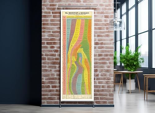 Miniatura 10 de Histomap of Evolution Timeline - Tabla de pósters  Regalos para investigadores  Gráfico de mapas visuales  Decoraciones imprescindibles para el aula