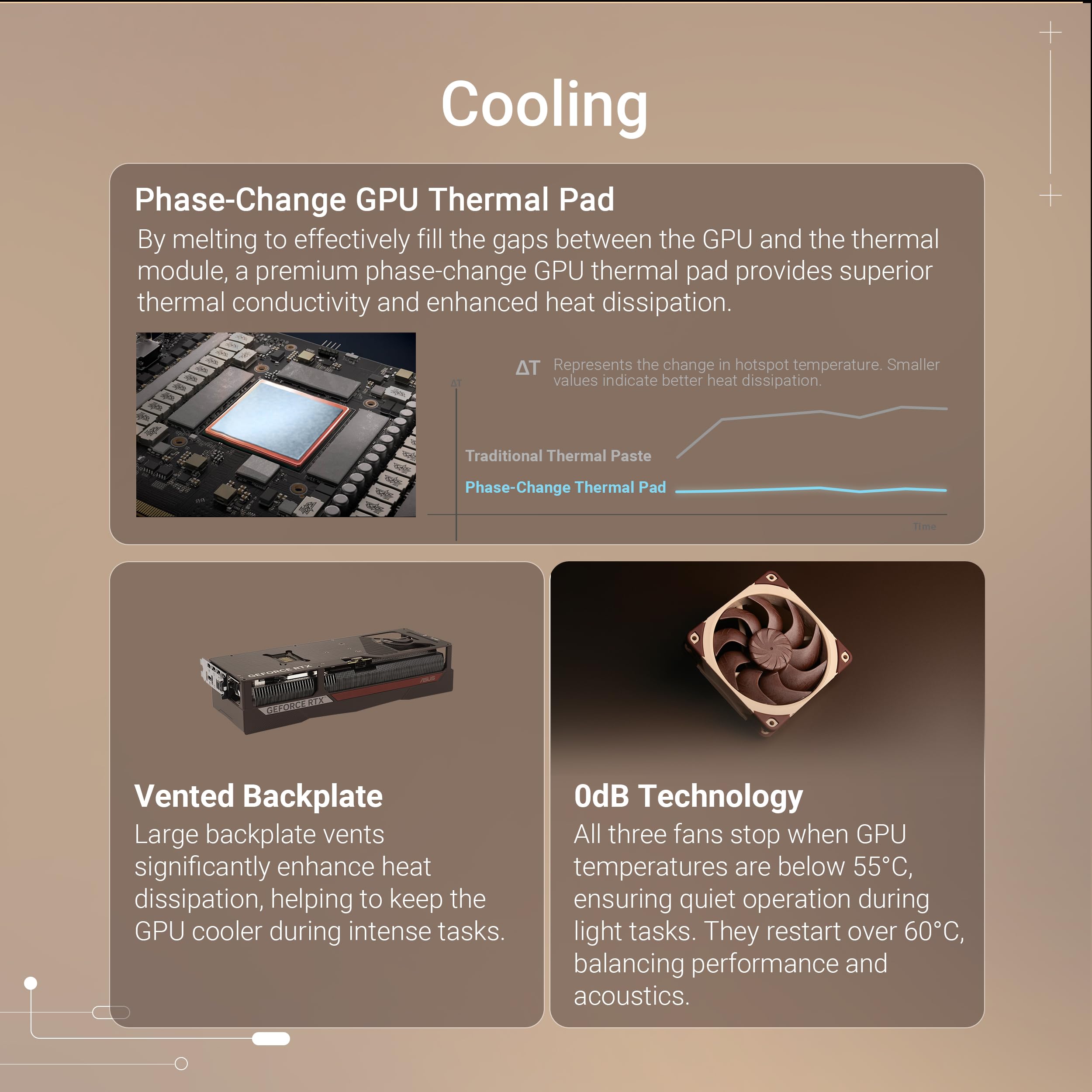 Amazon.com: ASUS GeForce RTX 5080 16GB GDDR7 Noctua OC Edition