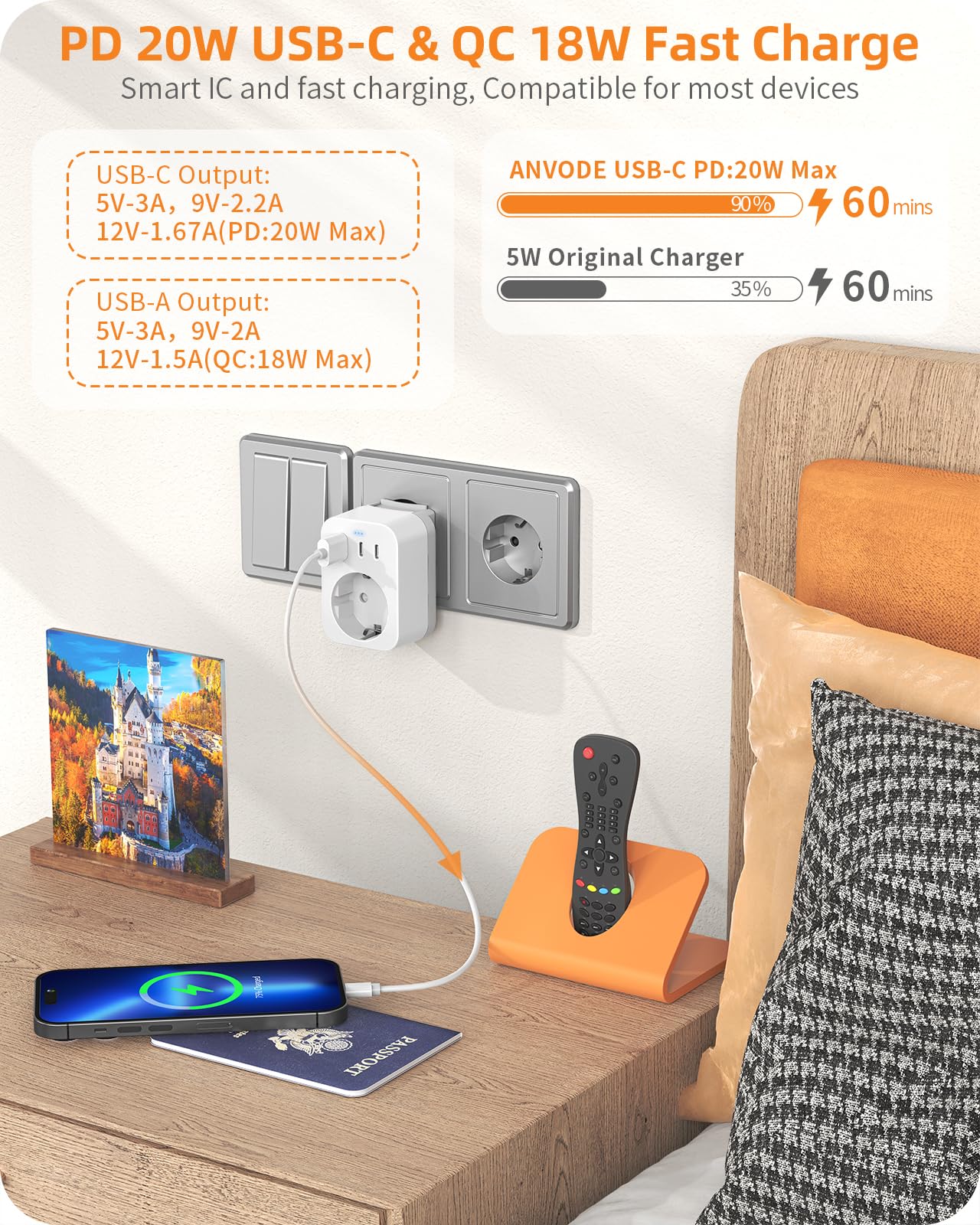 Reiseadapter Weltweites Set, Internationaler Steckdosenadapter mit USB C (PD 20W), 6 Abnehmbare Reisestecker Travel Adapter für Südafrika/JAP/AUS/USA/EU/UK (Weltadapter+6 Aufsatz)