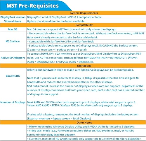Miniatura 5 de gofanco Prophecy 1x2 Mini DisplayPort 1.2 to Dual DisplayPort Adapter - 2 Port DP MST Hub with Extended Display Mode - 4K 30Hz (for Windows PCs, Not