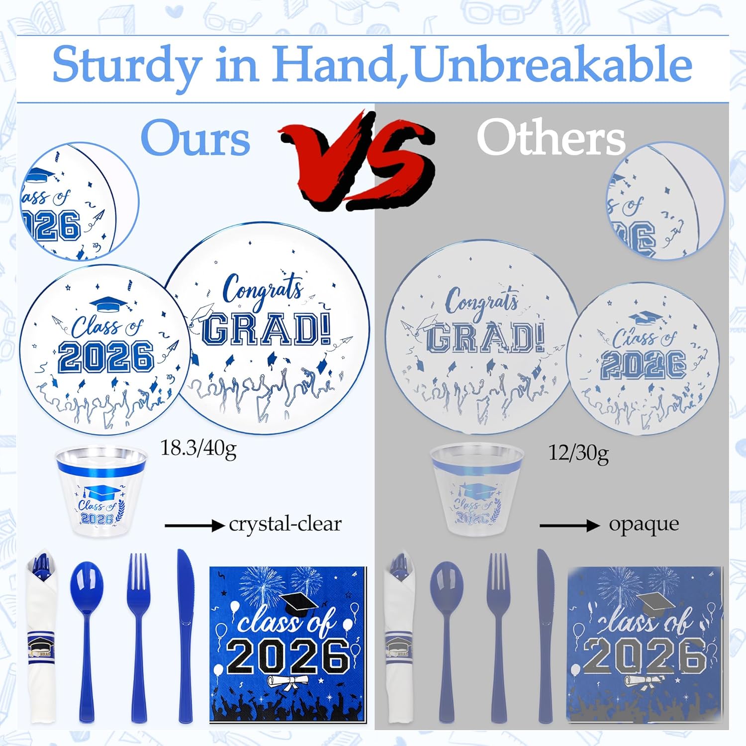 240 Pcs Graduation Plastic Plates with Disposable Silverware for 30 Guests,2026 Blue Graduation Disposable Plates Including 30 Dinner&Dessert Plates,Cups,Silverware for Party