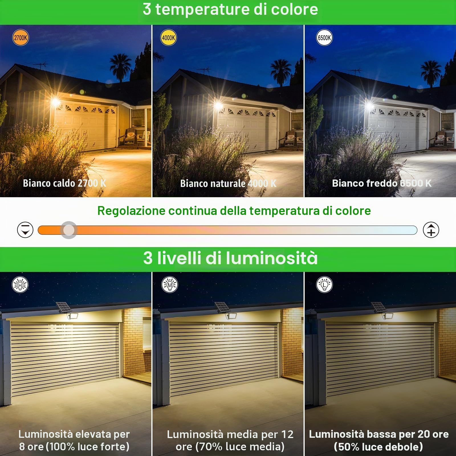 CLY Faretto LED Da Esterno Solare 30W 2600LM Faro LED Esterno 2700K-6500K | Con Pannello Solari Luce Solare Esterno 2 Modalità Dinamiche Timer 5000mAh Faretti Solari Impermeabile IP66 Per Giardino
