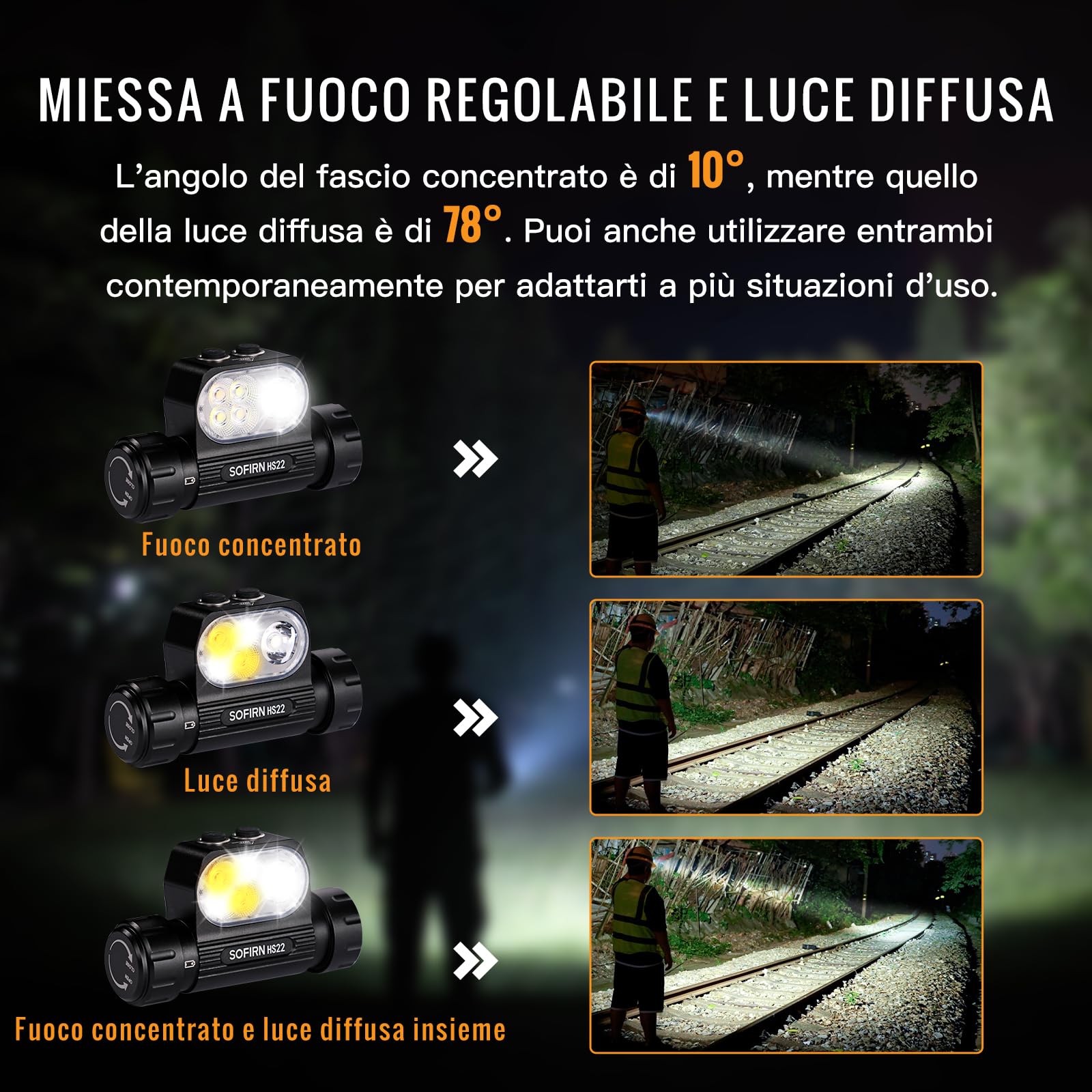 SOFIRN HS22 Torcia Frontale Led Ricaricabile, 2700K–6500K, 2500LM, Fascio Concentrato e Diffuso, Type-C, IPX6, Lampada Frontalee con 7 Modalità, Ideale per Campeggio, Passeggiate con il Cane, Sport