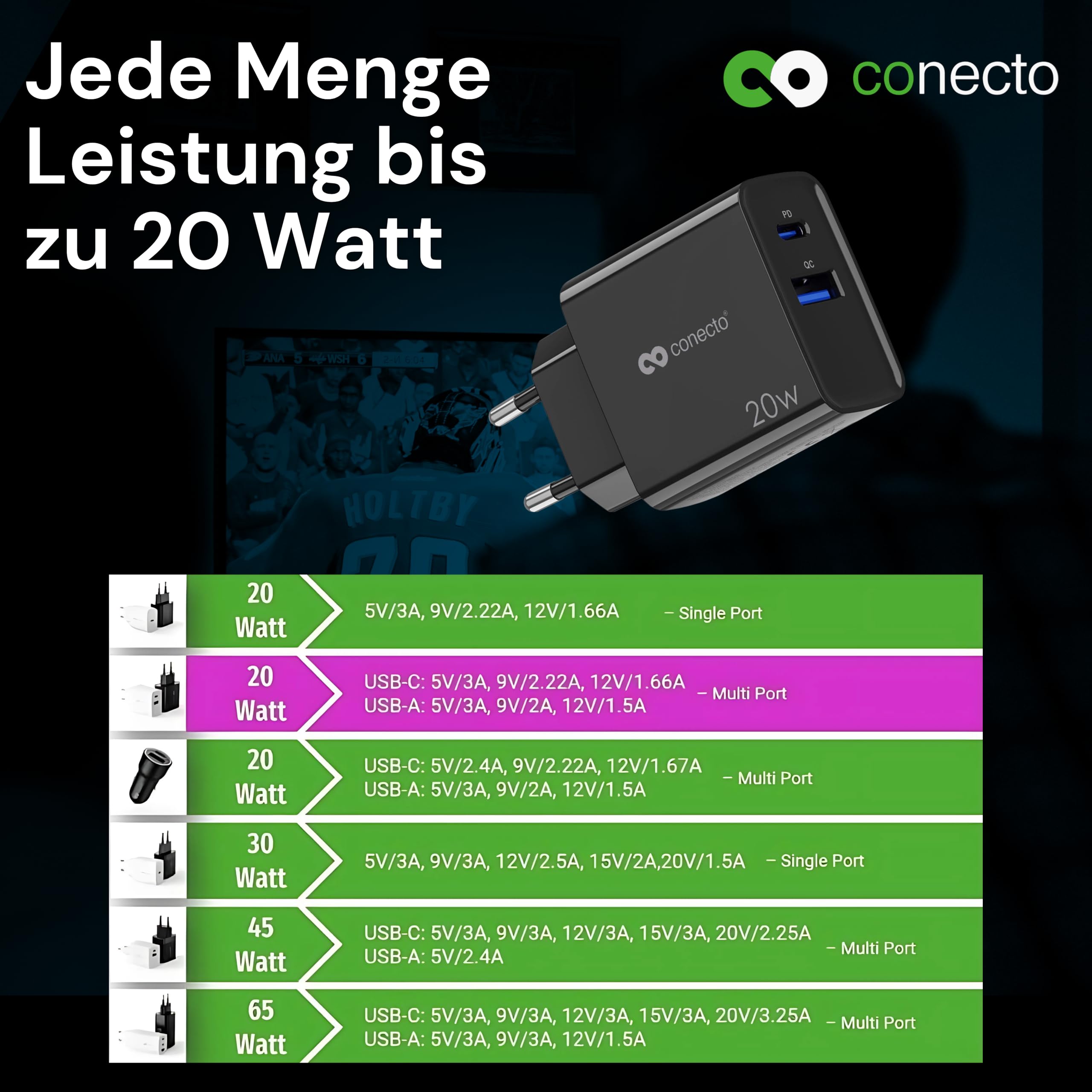 conecto Ładowarka USB C, 2-portowy adapter, zasilacz sieciowy 20 W, szybka ładowarka kompatybilna z Apple iPhone 15, Samsung, tabletem, laptopem UVM, ładowarką PD QC, czarna
