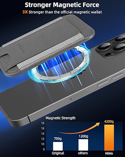 Miniatura 191 de HiWe Cartera MagSafe, cartera magnética más fuerte para iPhone 17/16/15/14/13/12, soporte para 7 tarjetas, RFID delgado minimalista de cuero, 1