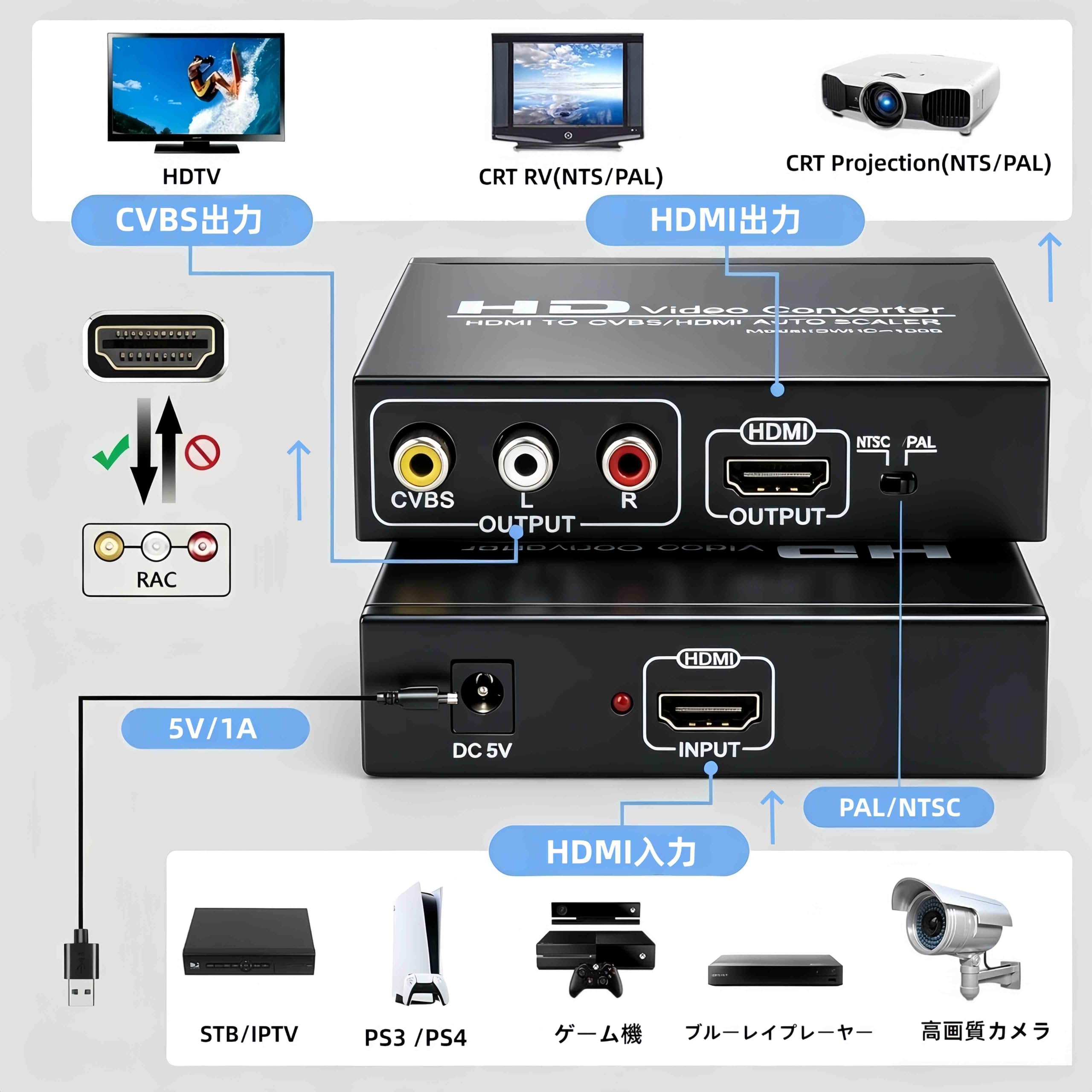 Amazon | HDMI to コンポジット ビデオコンバーター (HDMI→RCA & HDM